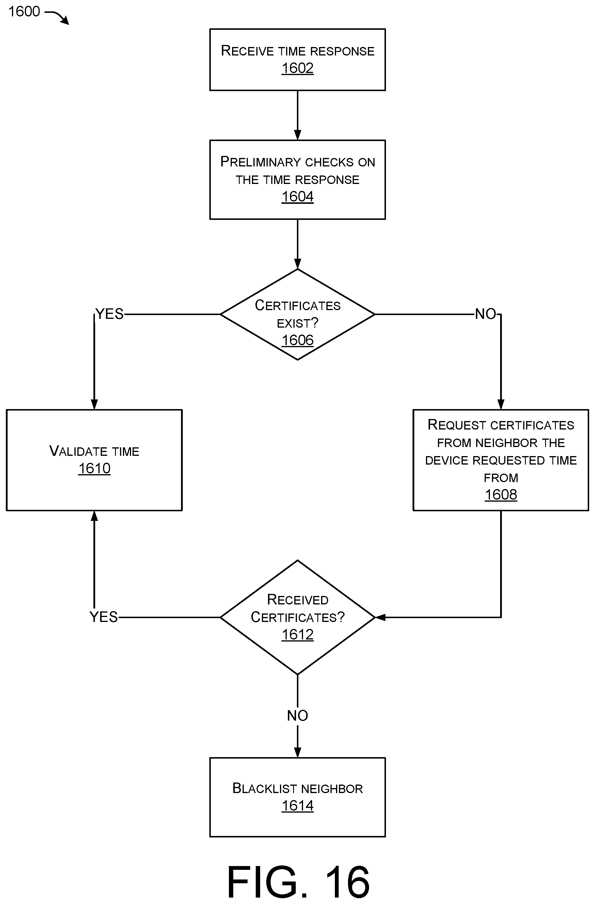 Patent US12445220 Figure 16 – Obtaining secure time over a heterogeneous network