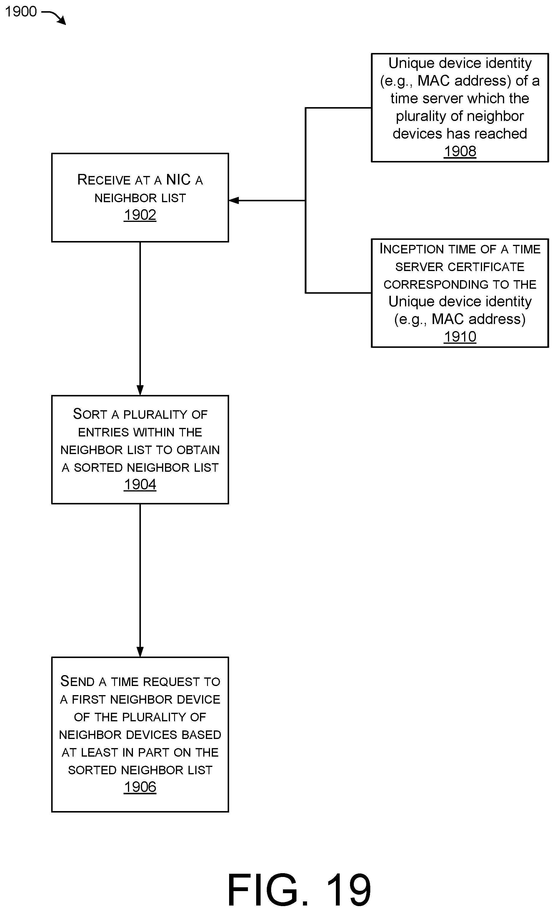Patent US12445220 Figure 19 – Obtaining secure time over a heterogeneous network