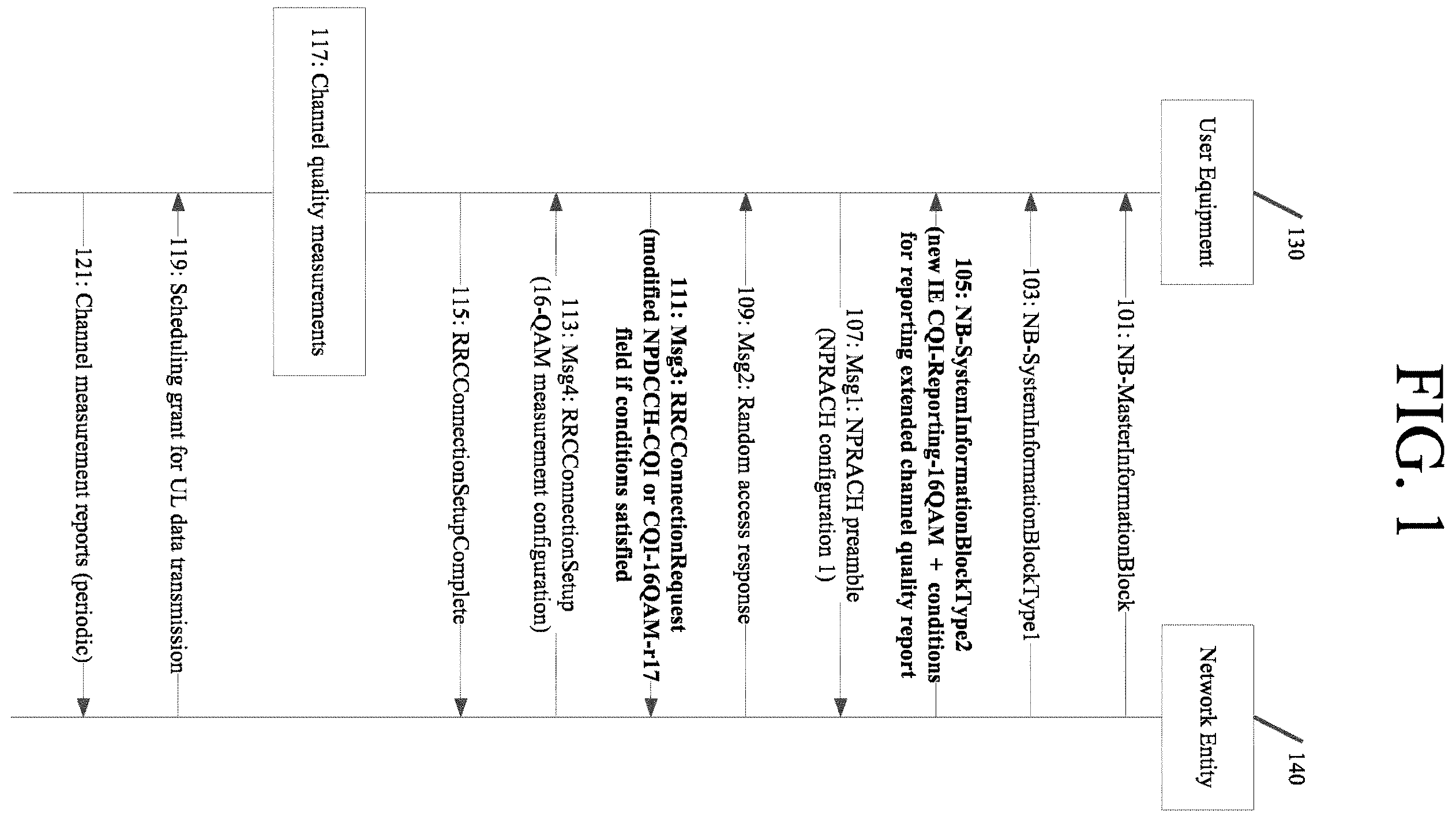 Patent US12445222 Figure 1 – Extended channel quality report for 16-quadrature amplitude modulation in narrowband Internet of Things