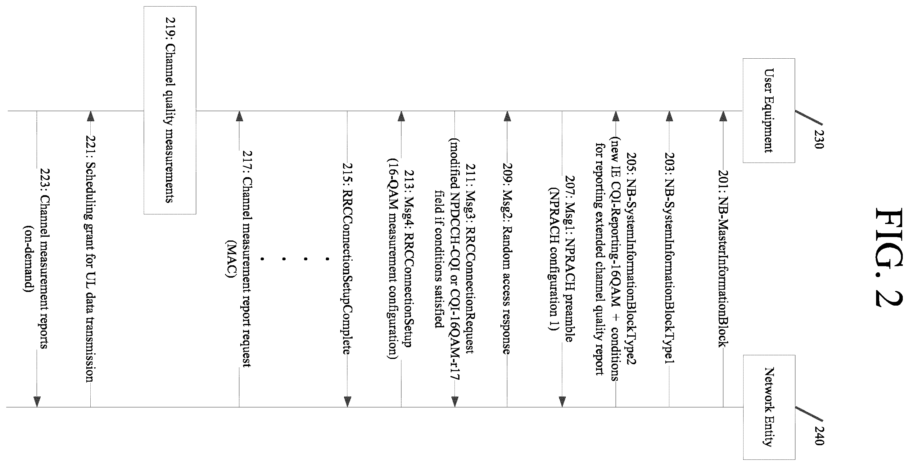 Patent US12445222 Figure 2 – Extended channel quality report for 16-quadrature amplitude modulation in narrowband Internet of Things