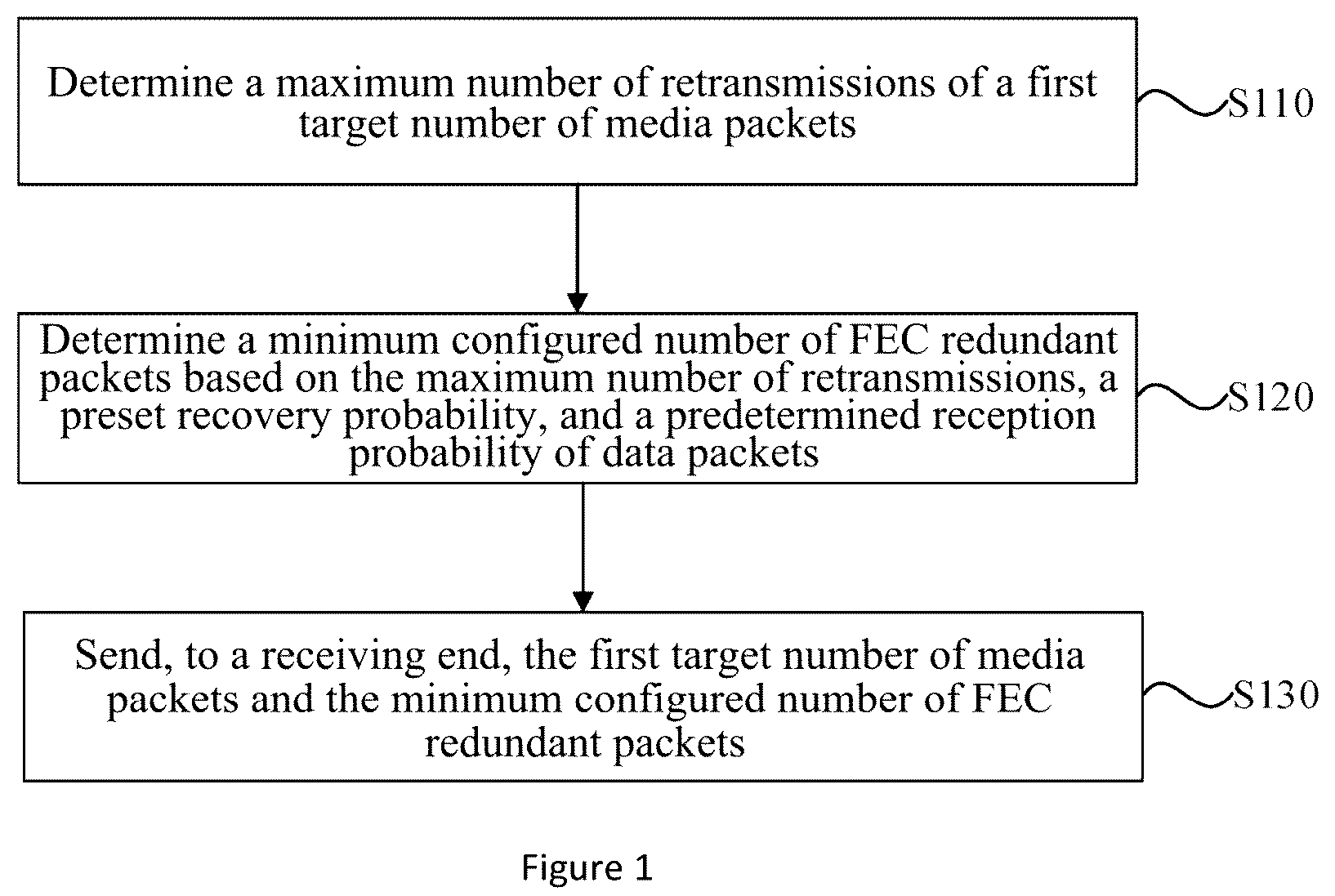 Patent US12445224 Figure 1 – Data transmission method and apparatus, device, and medium