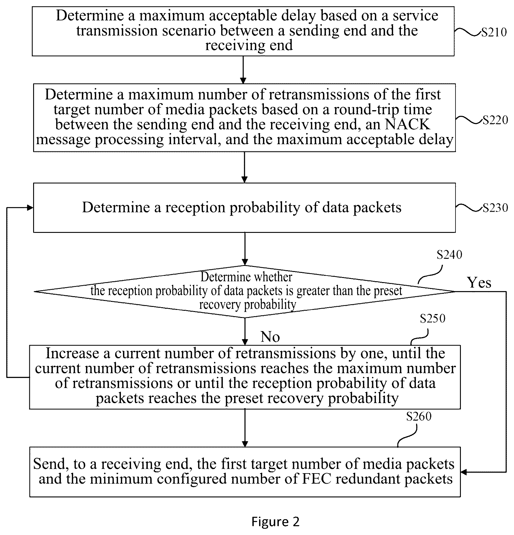 Patent US12445224 Figure 2 – Data transmission method and apparatus, device, and medium