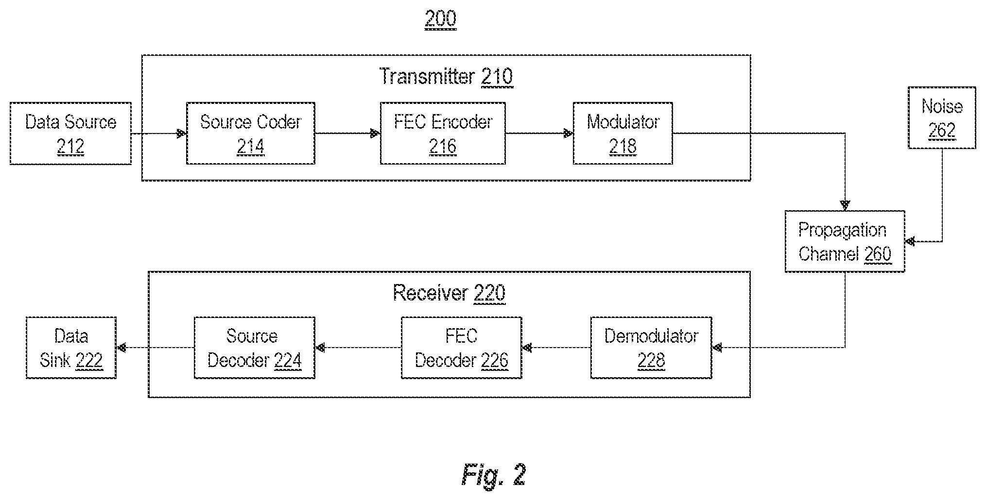 Patent US12445225 Figure 2 – Complexity ordered statistic decoding using improved bit flipping pattern ordering
