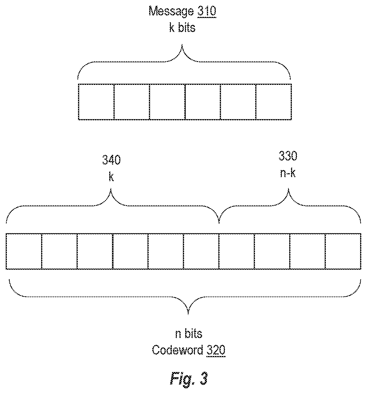 Patent US12445225 Figure 3 – Complexity ordered statistic decoding using improved bit flipping pattern ordering