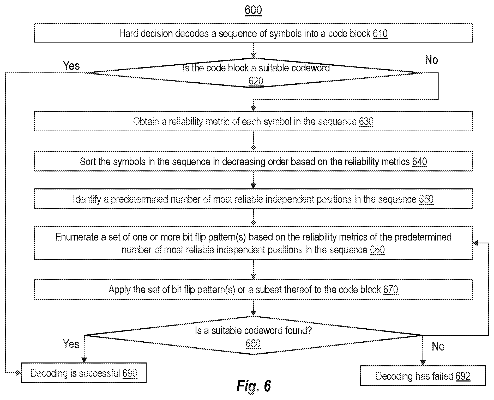 Patent US12445225 Figure 6 – Complexity ordered statistic decoding using improved bit flipping pattern ordering