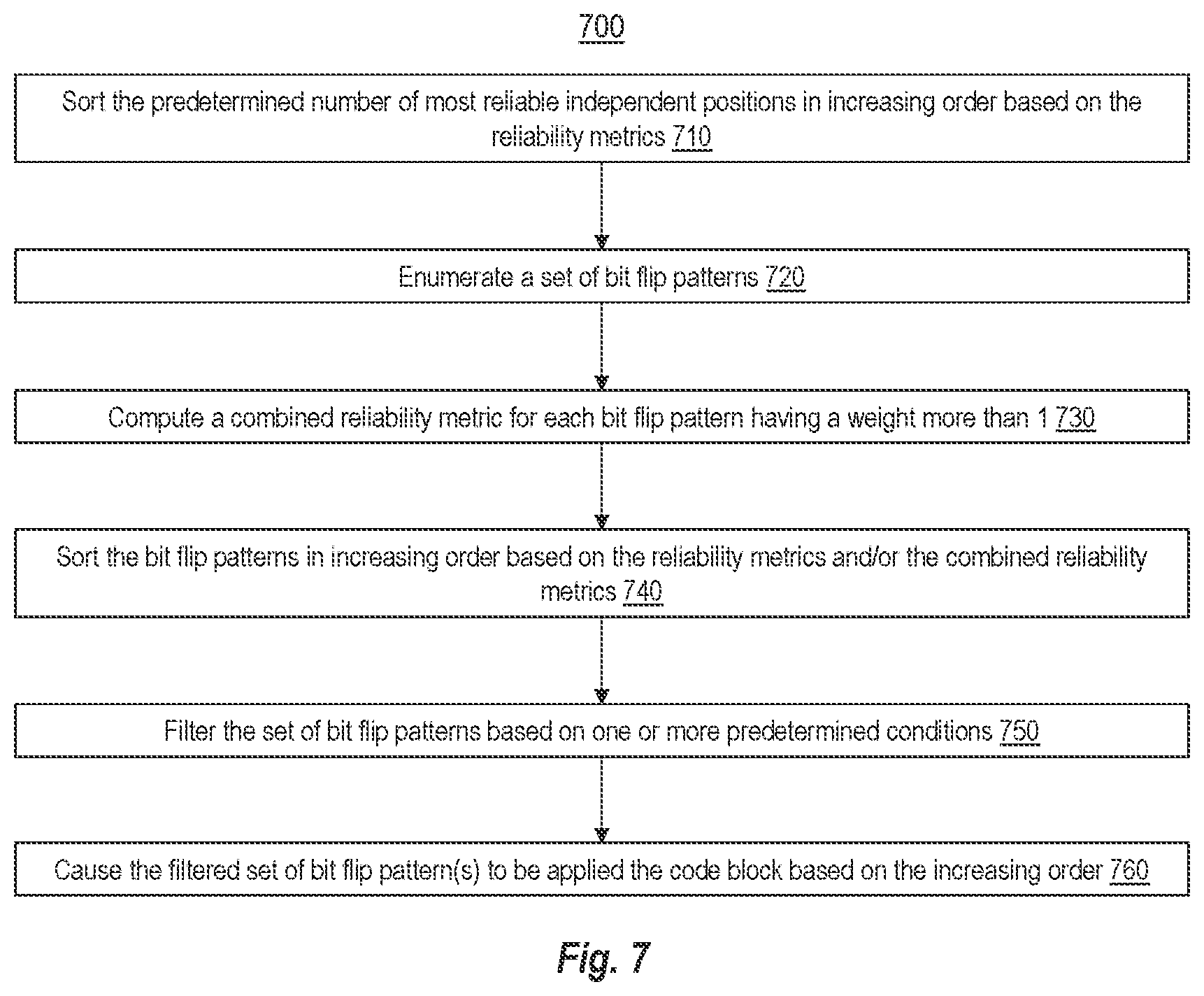 Patent US12445225 Figure 7 – Complexity ordered statistic decoding using improved bit flipping pattern ordering