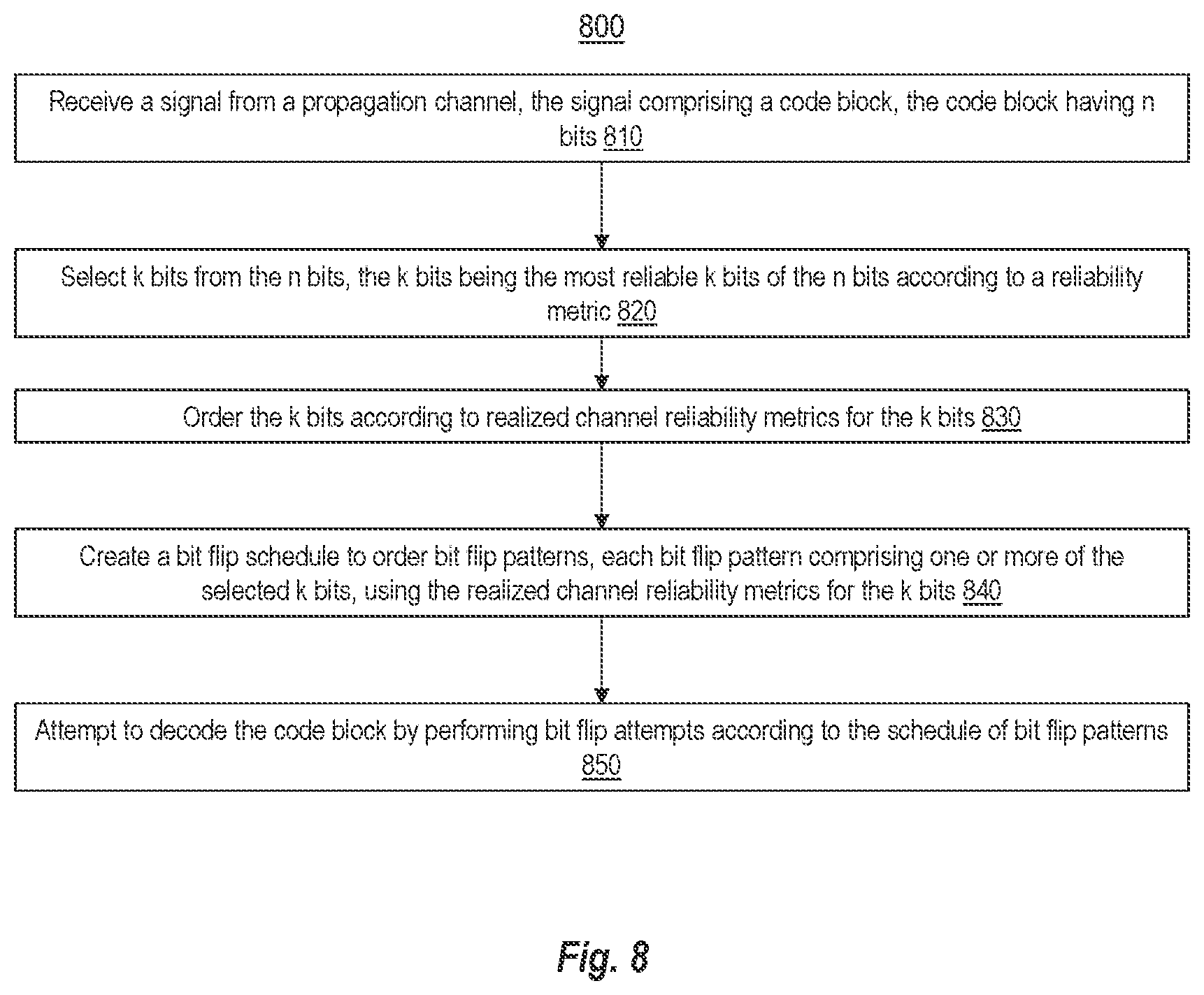 Patent US12445225 Figure 8 – Complexity ordered statistic decoding using improved bit flipping pattern ordering