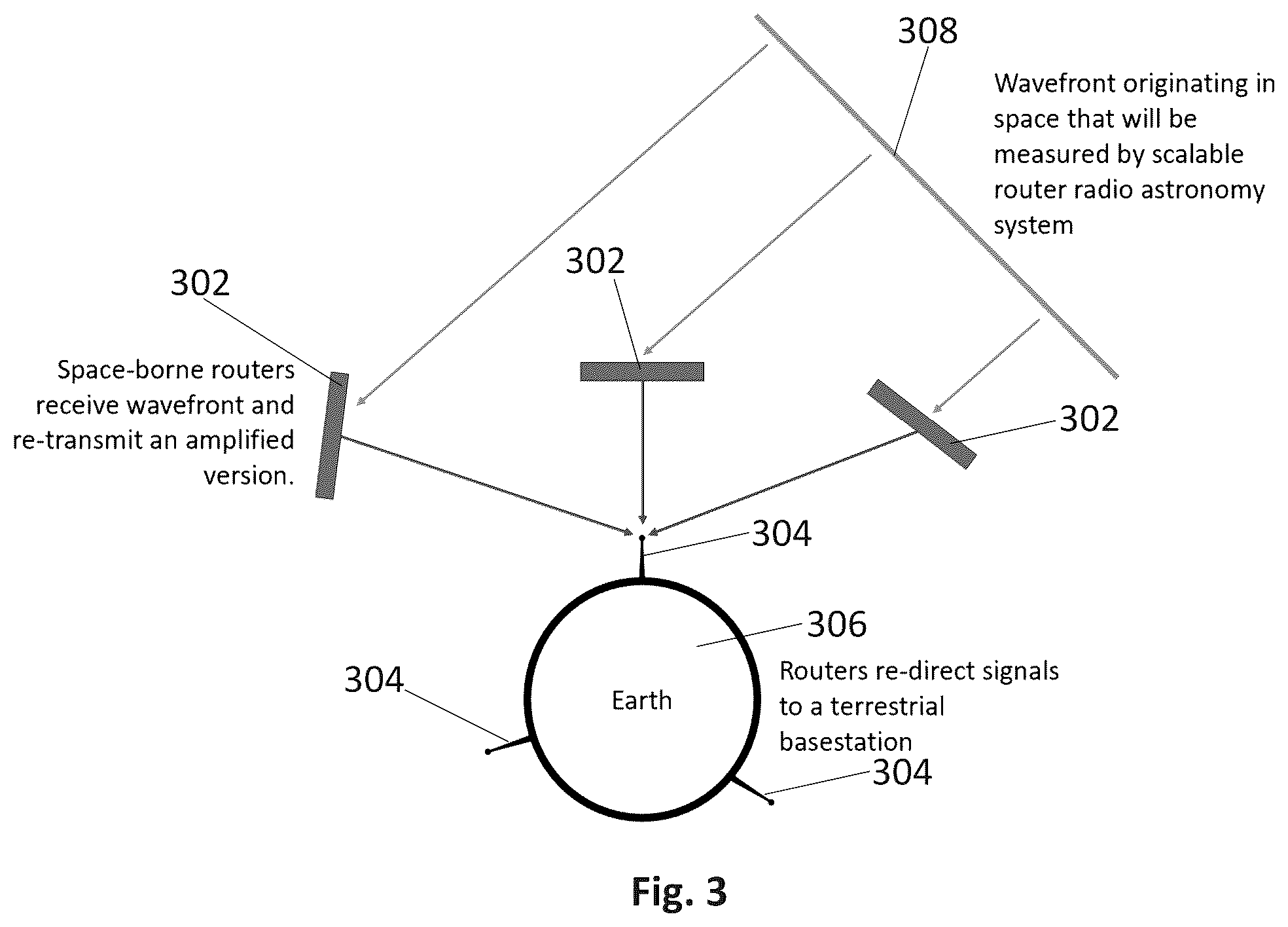 Patent US12445226 Figure 3 – Scalable decentralized redistributor and method of redistributing signals