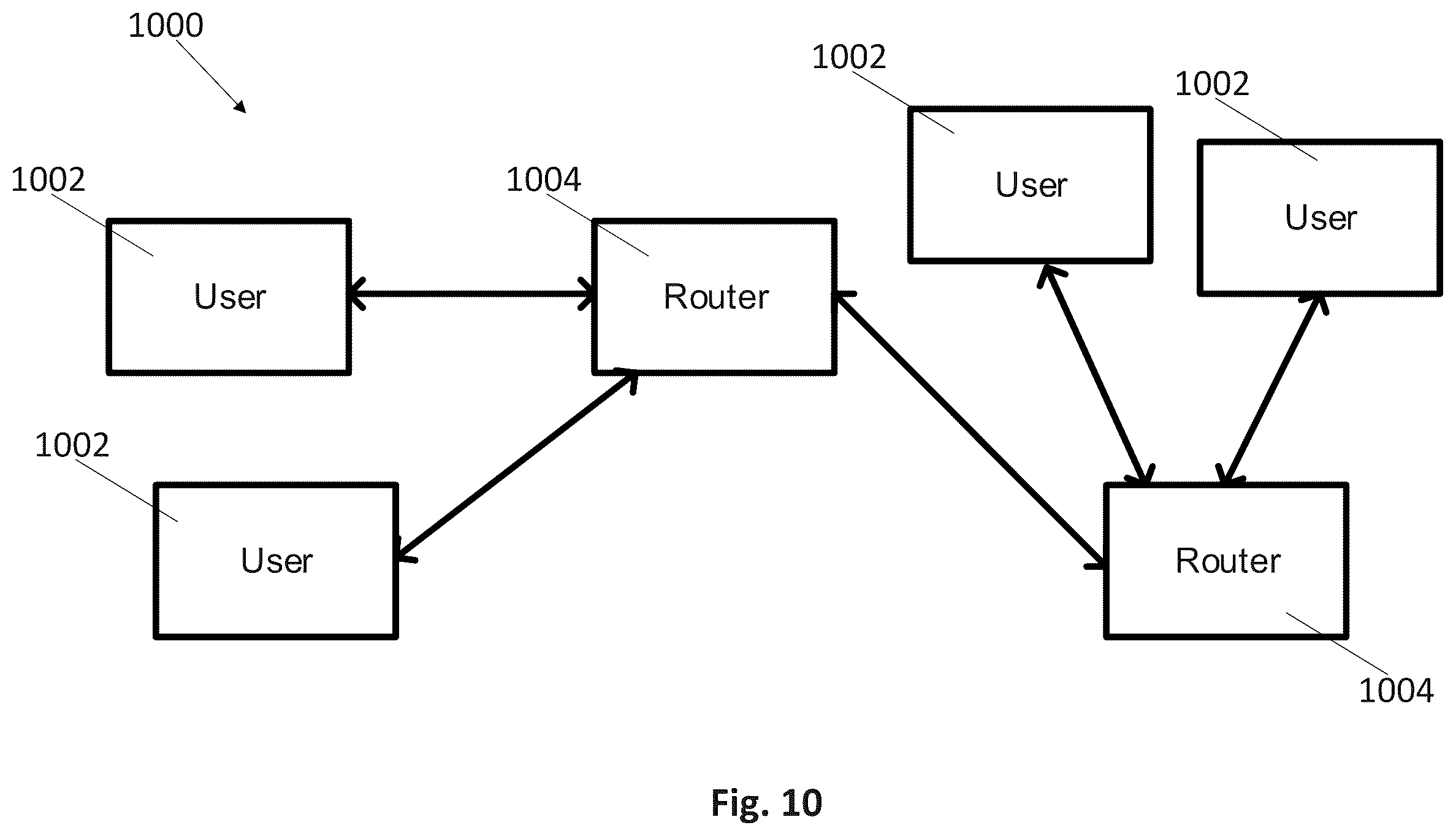 Patent US12445226 Figure 9 – Scalable decentralized redistributor and method of redistributing signals