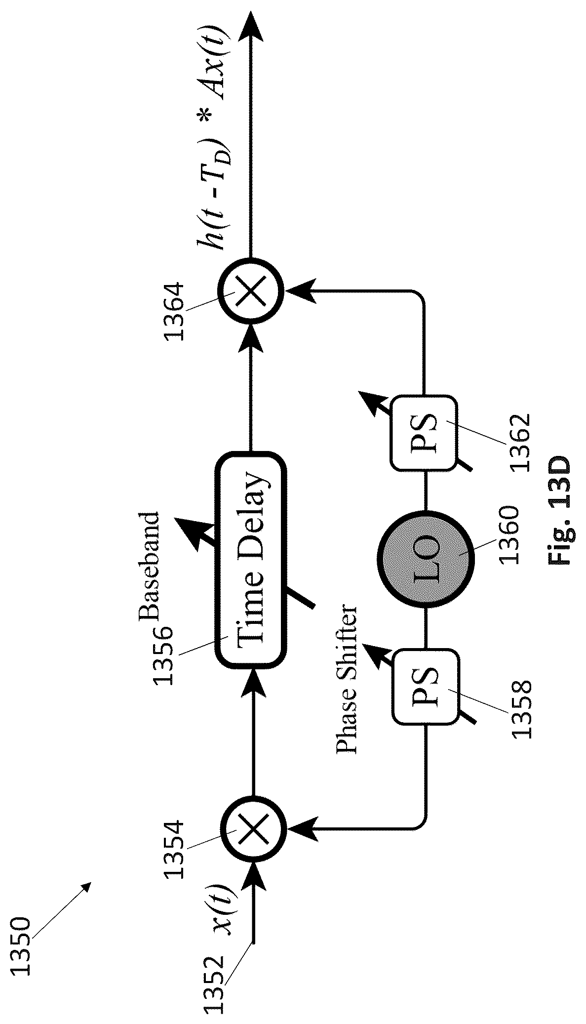 Patent US12445226 Figure 14 – Scalable decentralized redistributor and method of redistributing signals