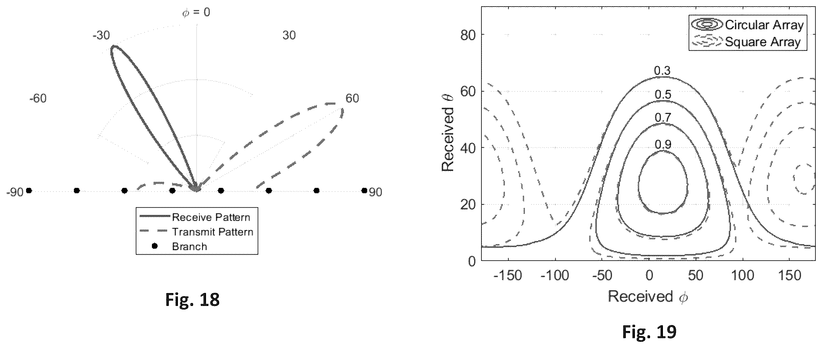 Patent US12445226 Figure 20 – Scalable decentralized redistributor and method of redistributing signals