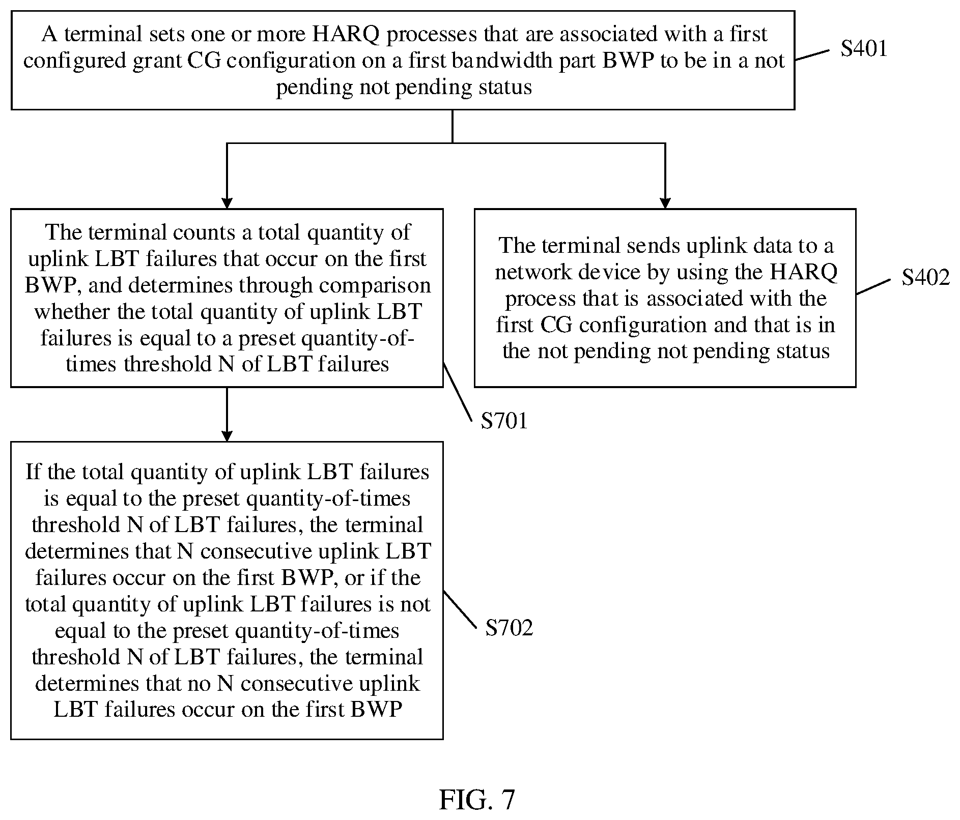 Patent US12445229 Figure 3 – HARQ process based data transmission method and terminal
