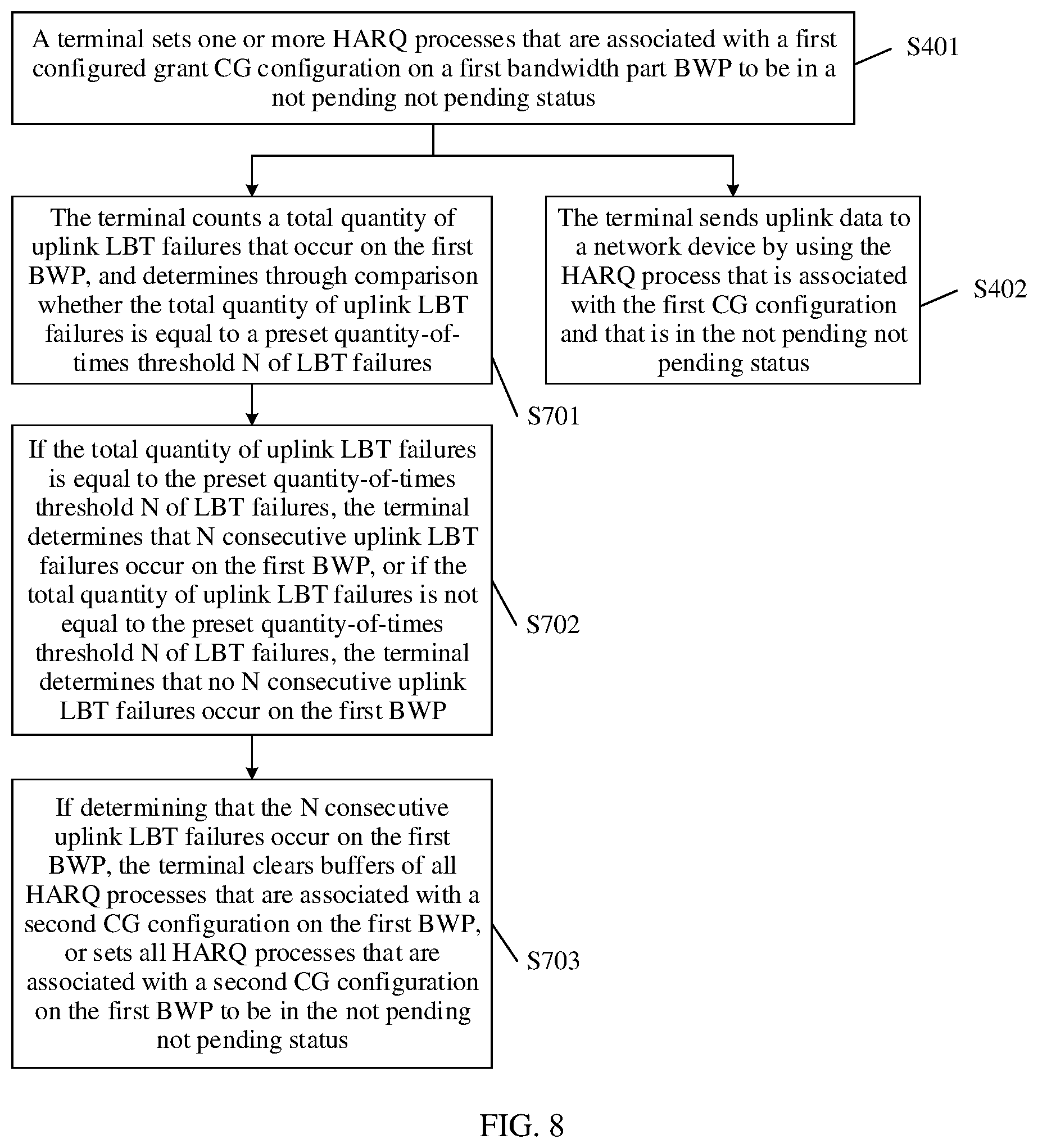 Patent US12445229 Figure 4 – HARQ process based data transmission method and terminal