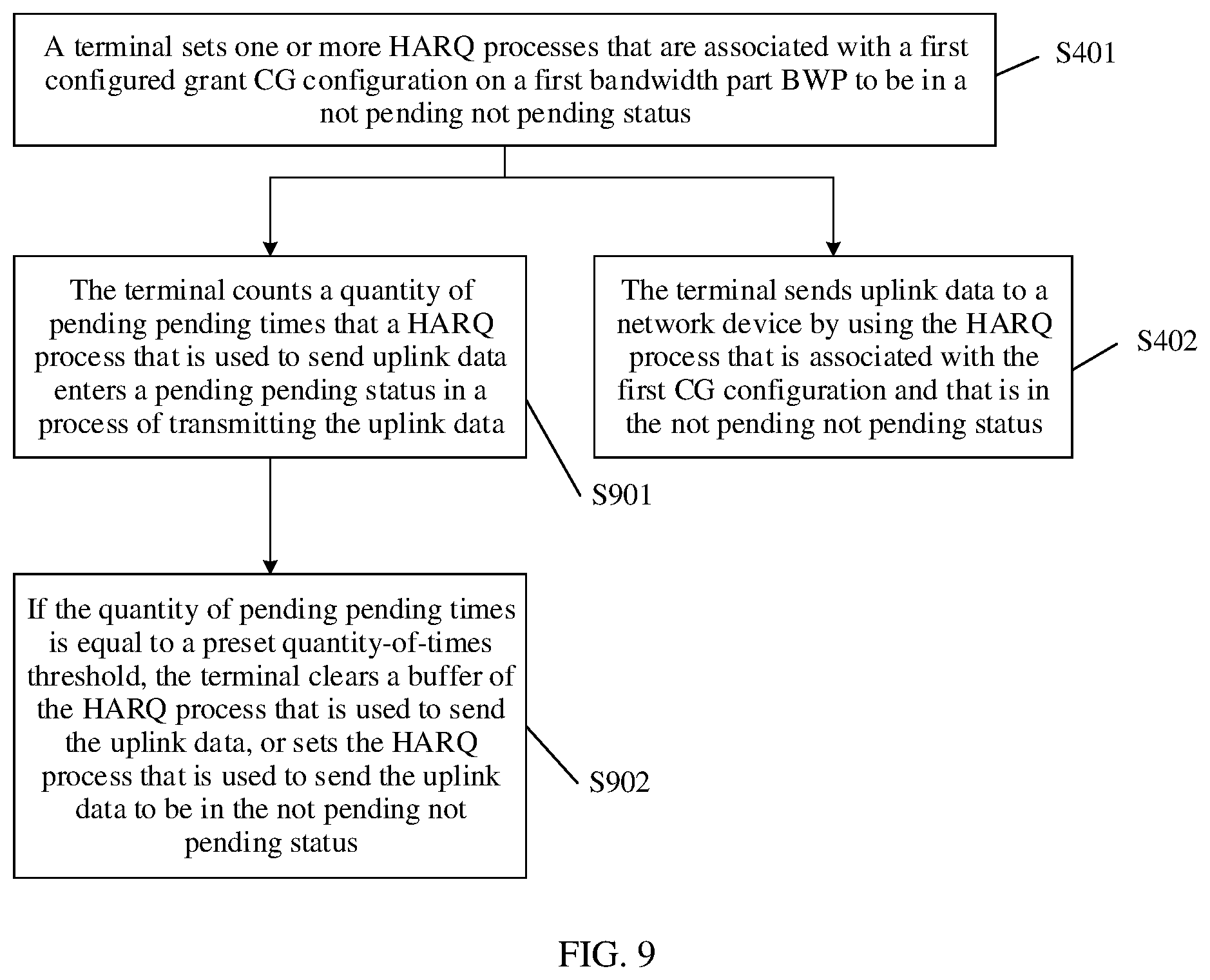 Patent US12445229 Figure 5 – HARQ process based data transmission method and terminal