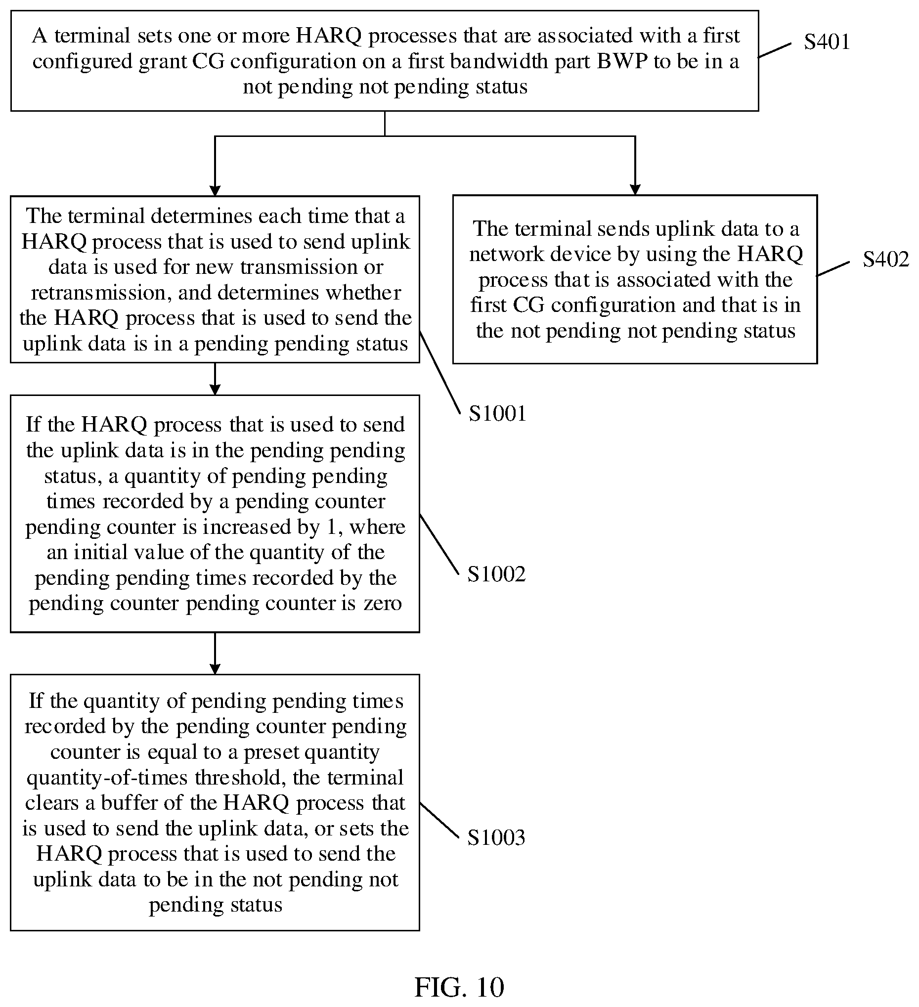 Patent US12445229 Figure 6 – HARQ process based data transmission method and terminal