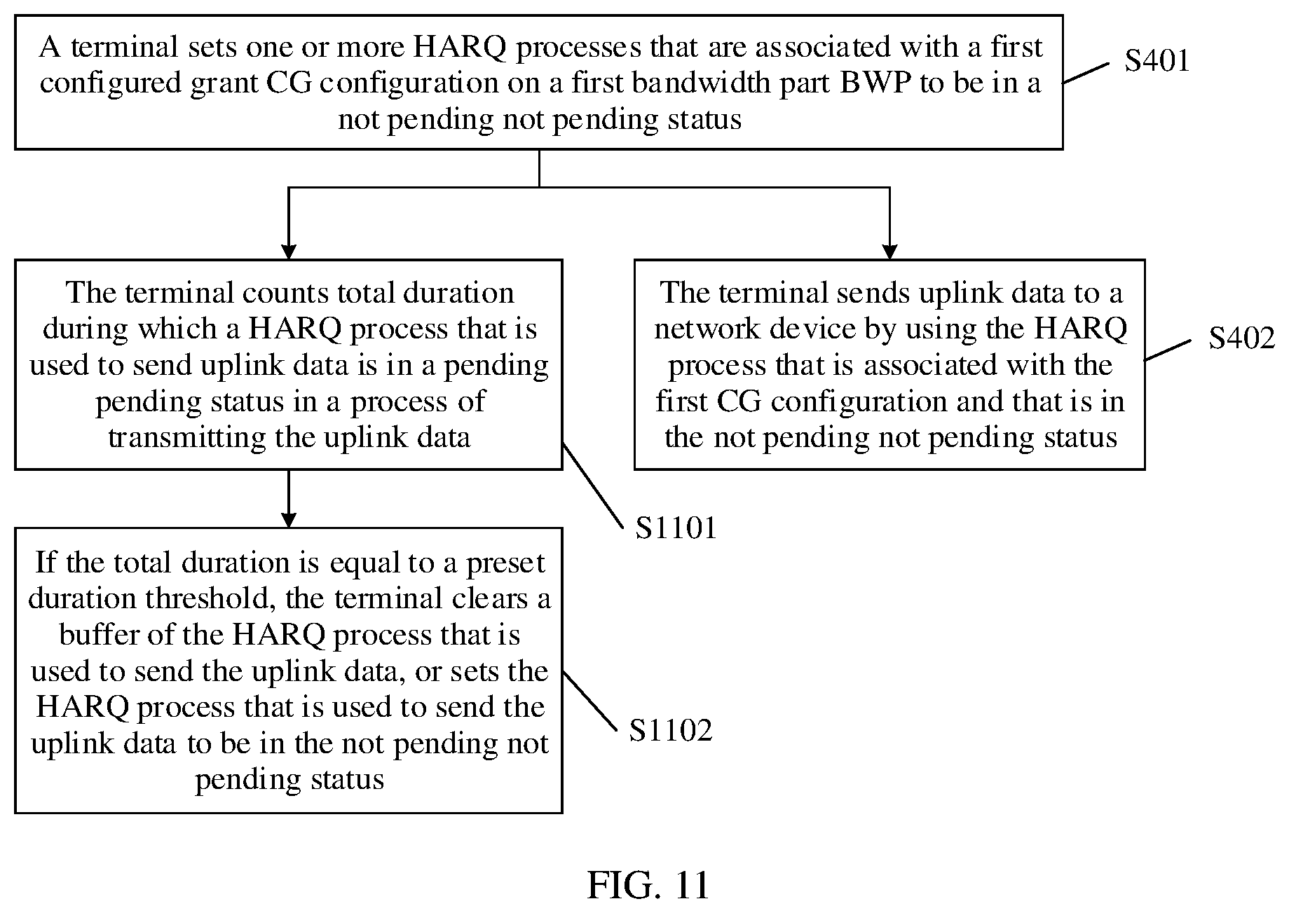 Patent US12445229 Figure 7 – HARQ process based data transmission method and terminal