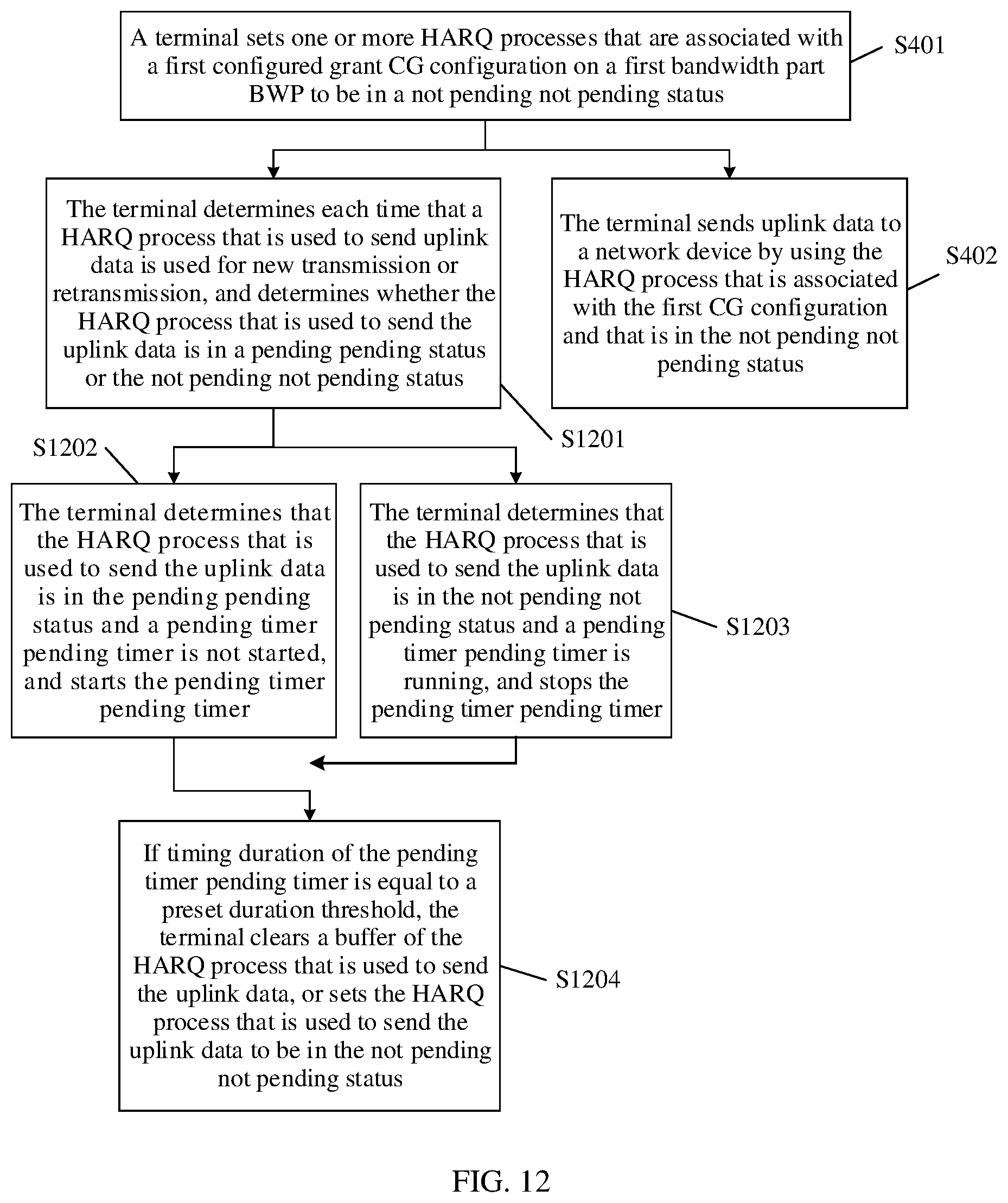 Patent US12445229 Figure 8 – HARQ process based data transmission method and terminal
