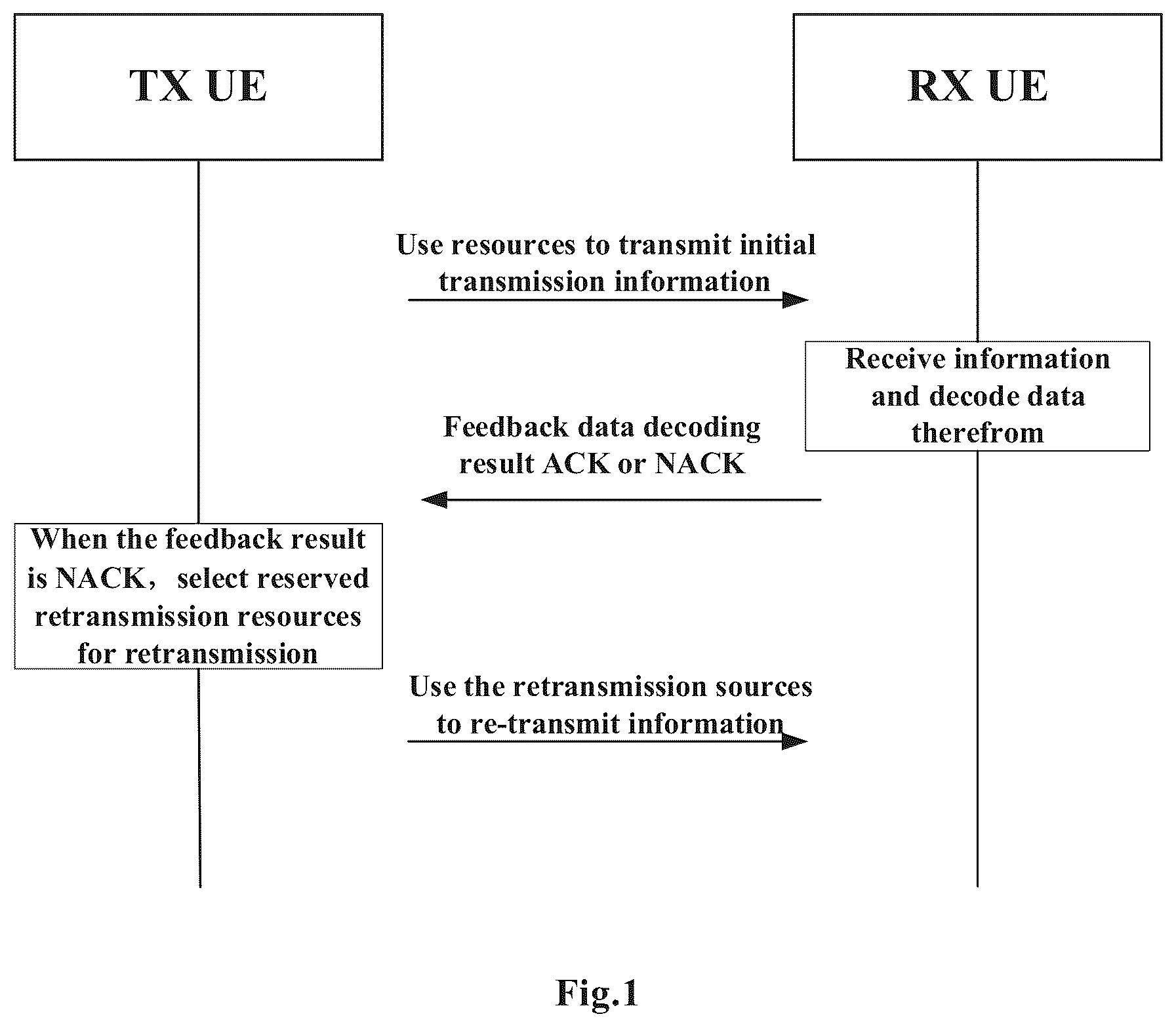 Patent US12445230 Figure 1 – Method and device for feedback channel enhancement in wireless communication