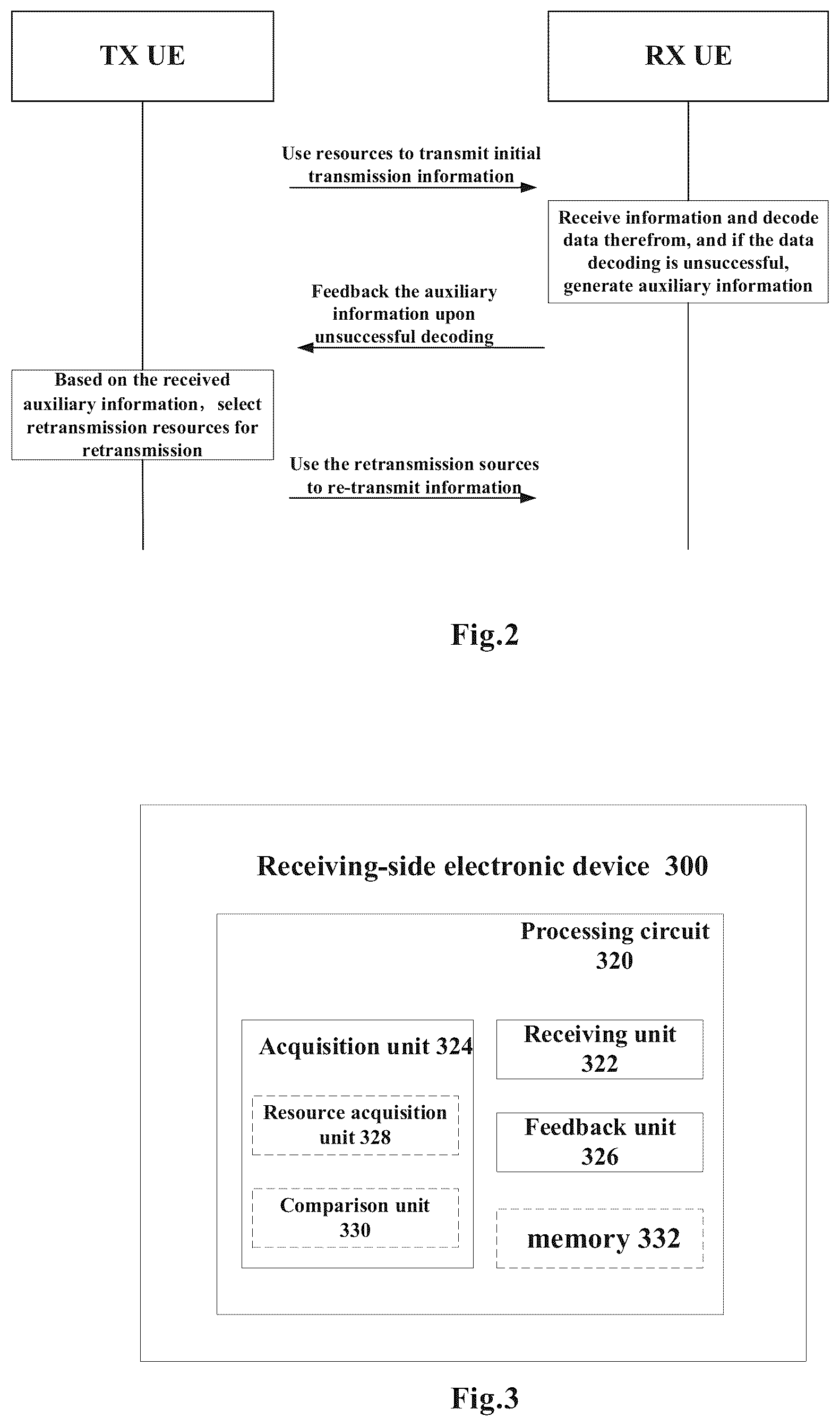 Patent US12445230 Figure 2 – Method and device for feedback channel enhancement in wireless communication