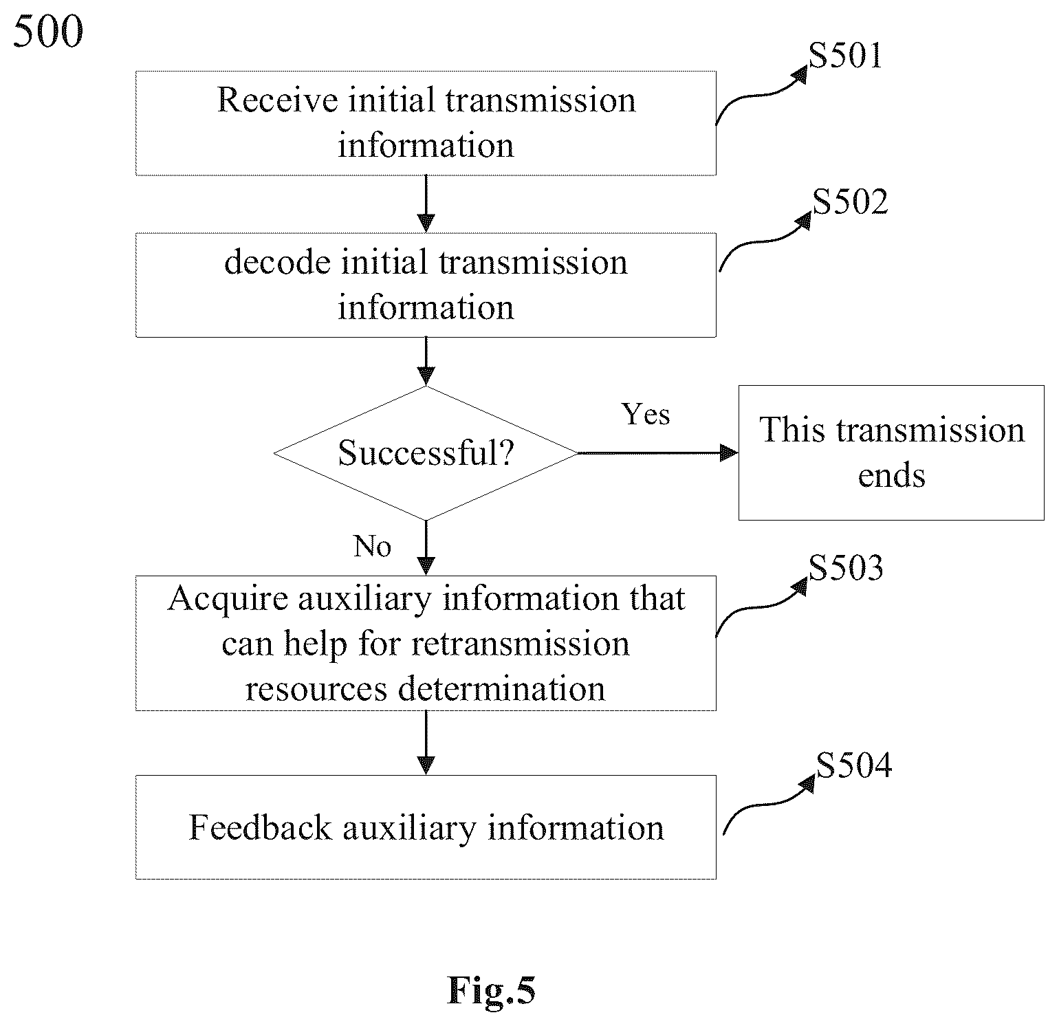 Patent US12445230 Figure 4 – Method and device for feedback channel enhancement in wireless communication