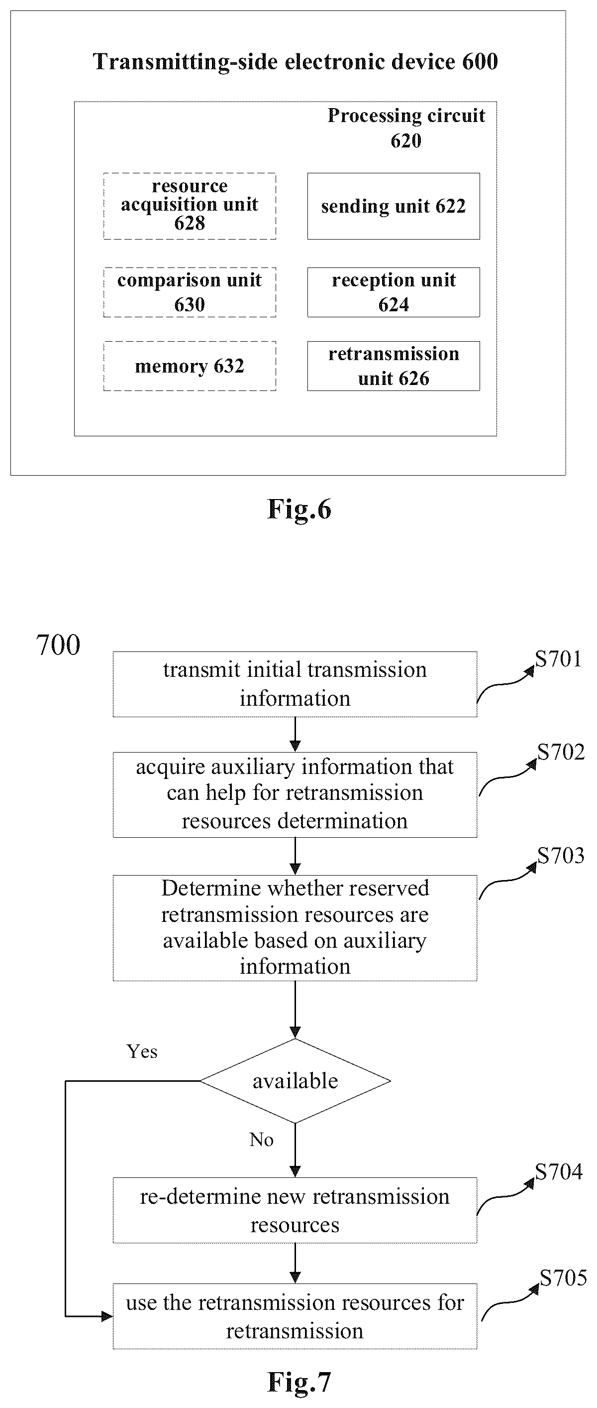 Patent US12445230 Figure 5 – Method and device for feedback channel enhancement in wireless communication