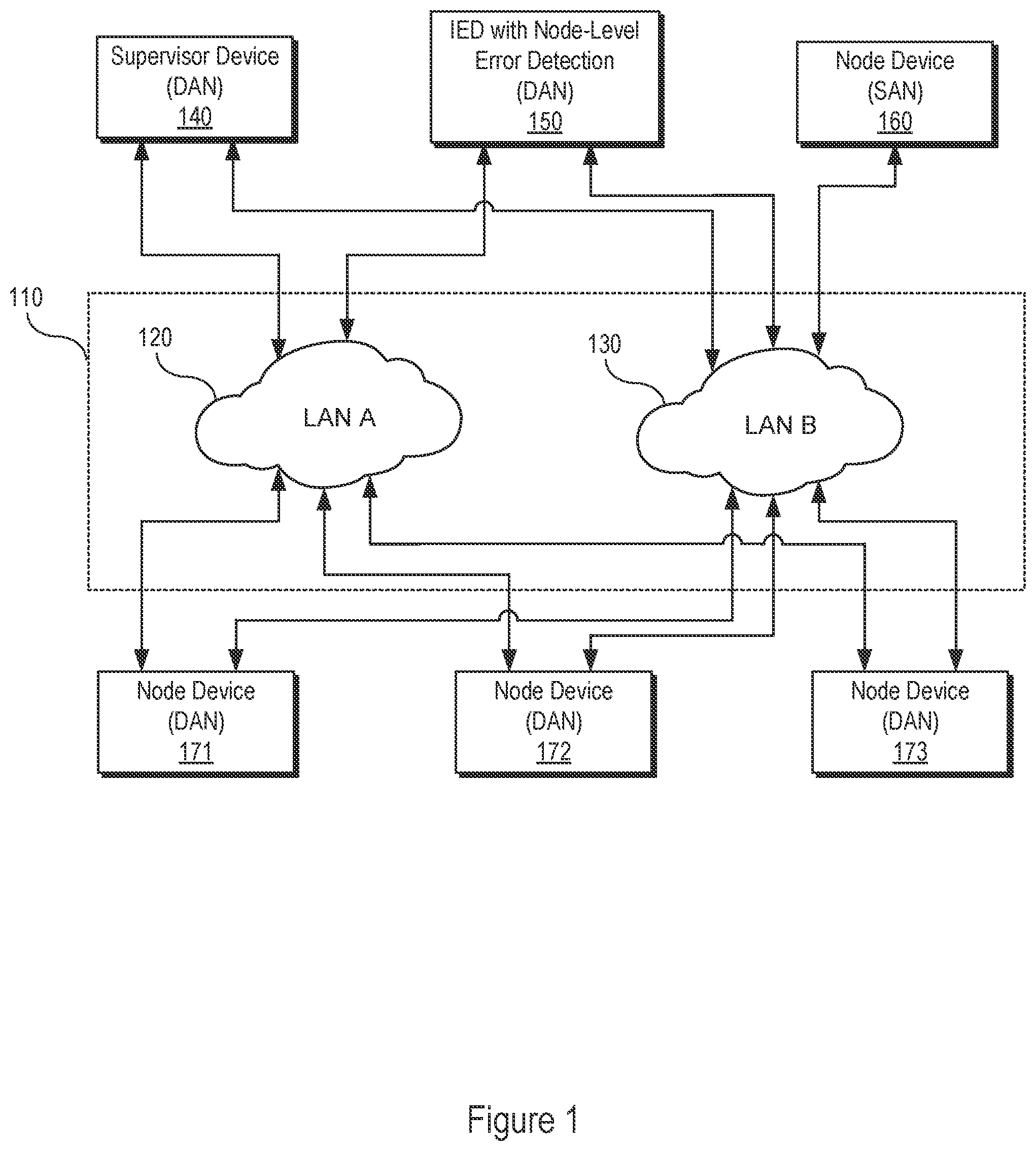 Patent US12445236 Figure 1 – Parallel redundancy protocol error detection
