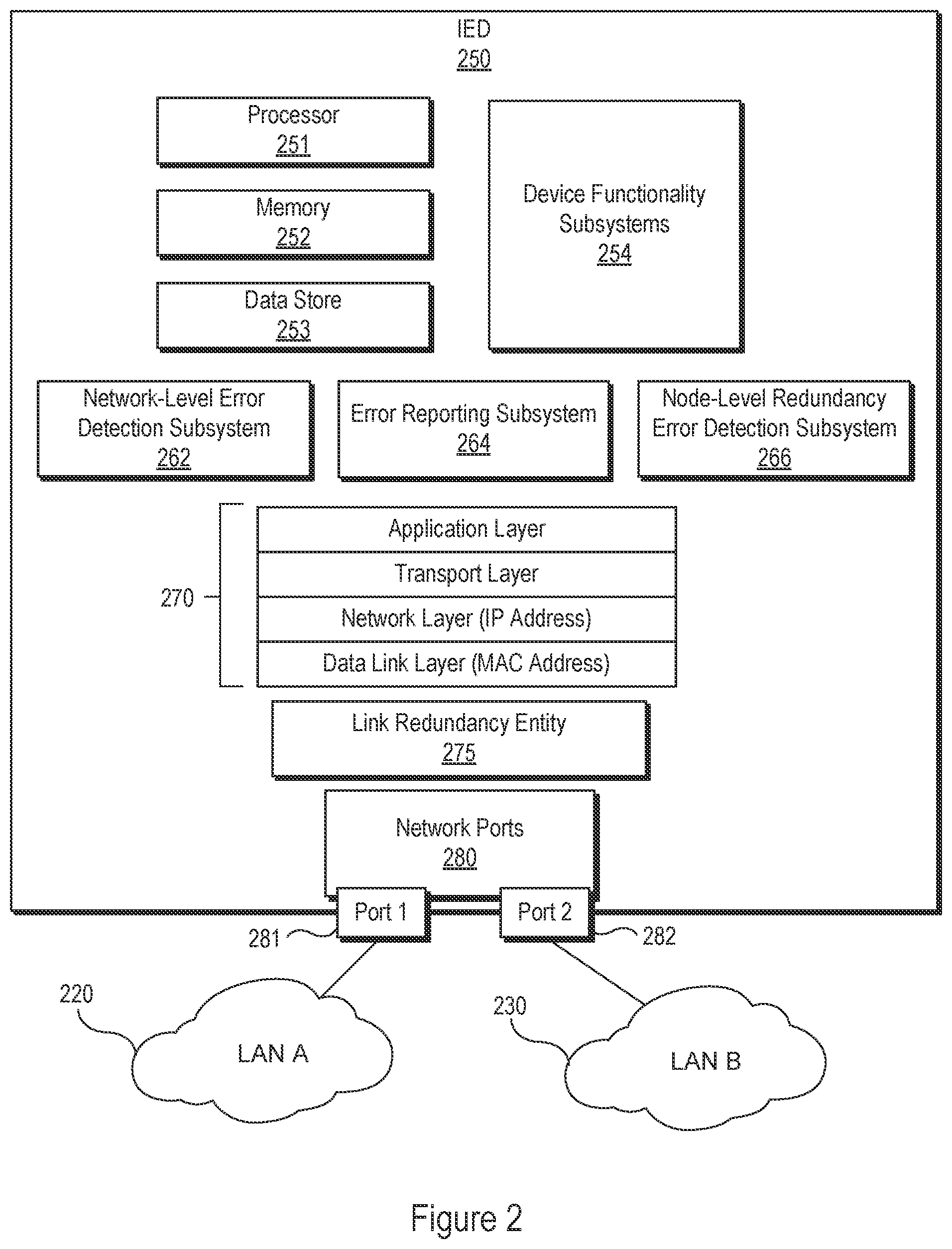 Patent US12445236 Figure 2 – Parallel redundancy protocol error detection