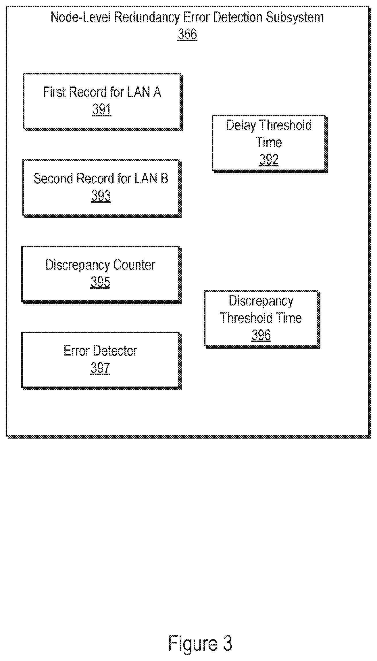 Patent US12445236 Figure 3 – Parallel redundancy protocol error detection