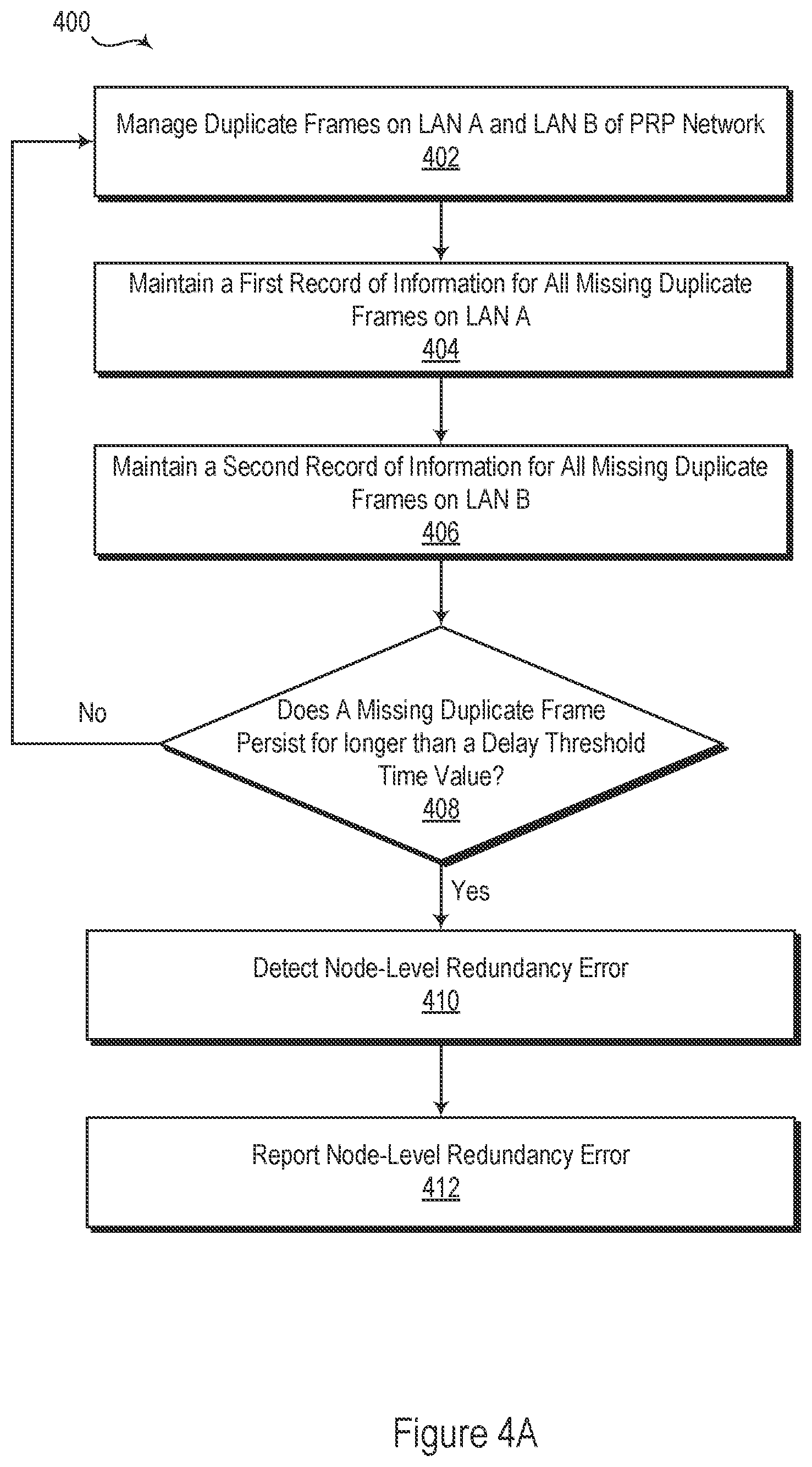 Patent US12445236 Figure 4 – Parallel redundancy protocol error detection