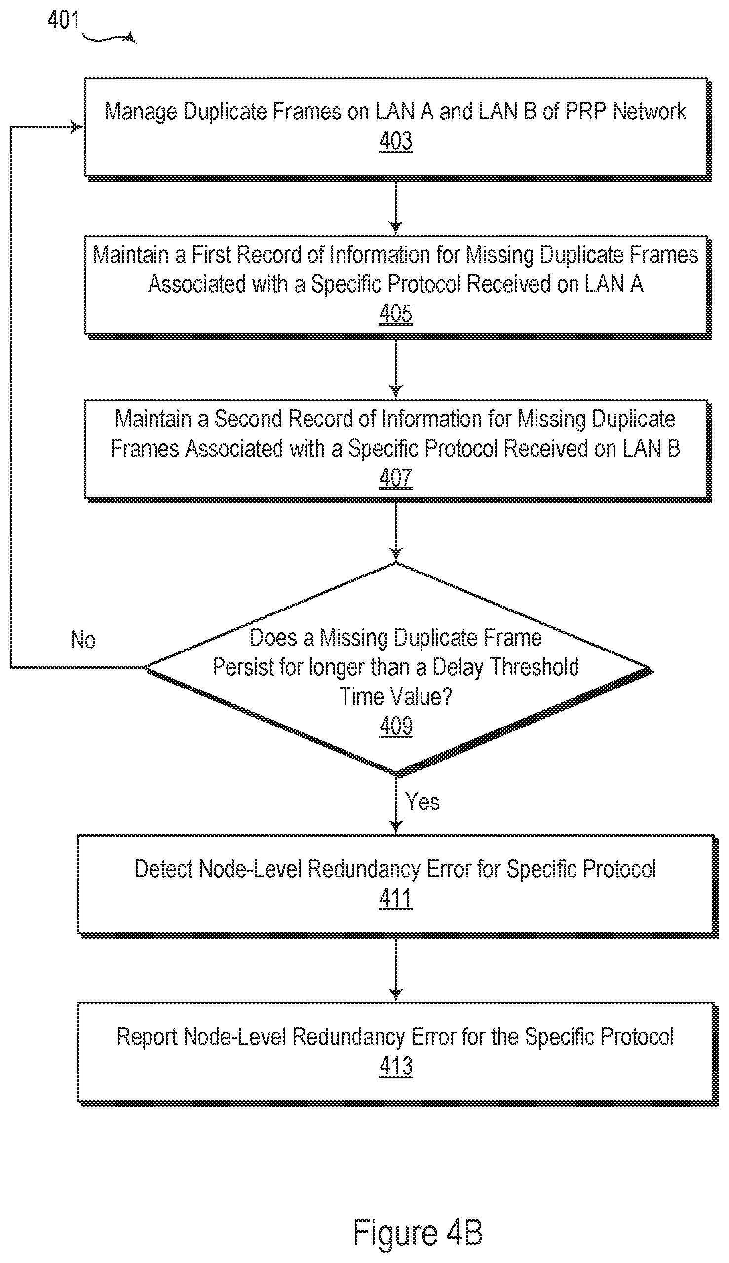 Patent US12445236 Figure 5 – Parallel redundancy protocol error detection