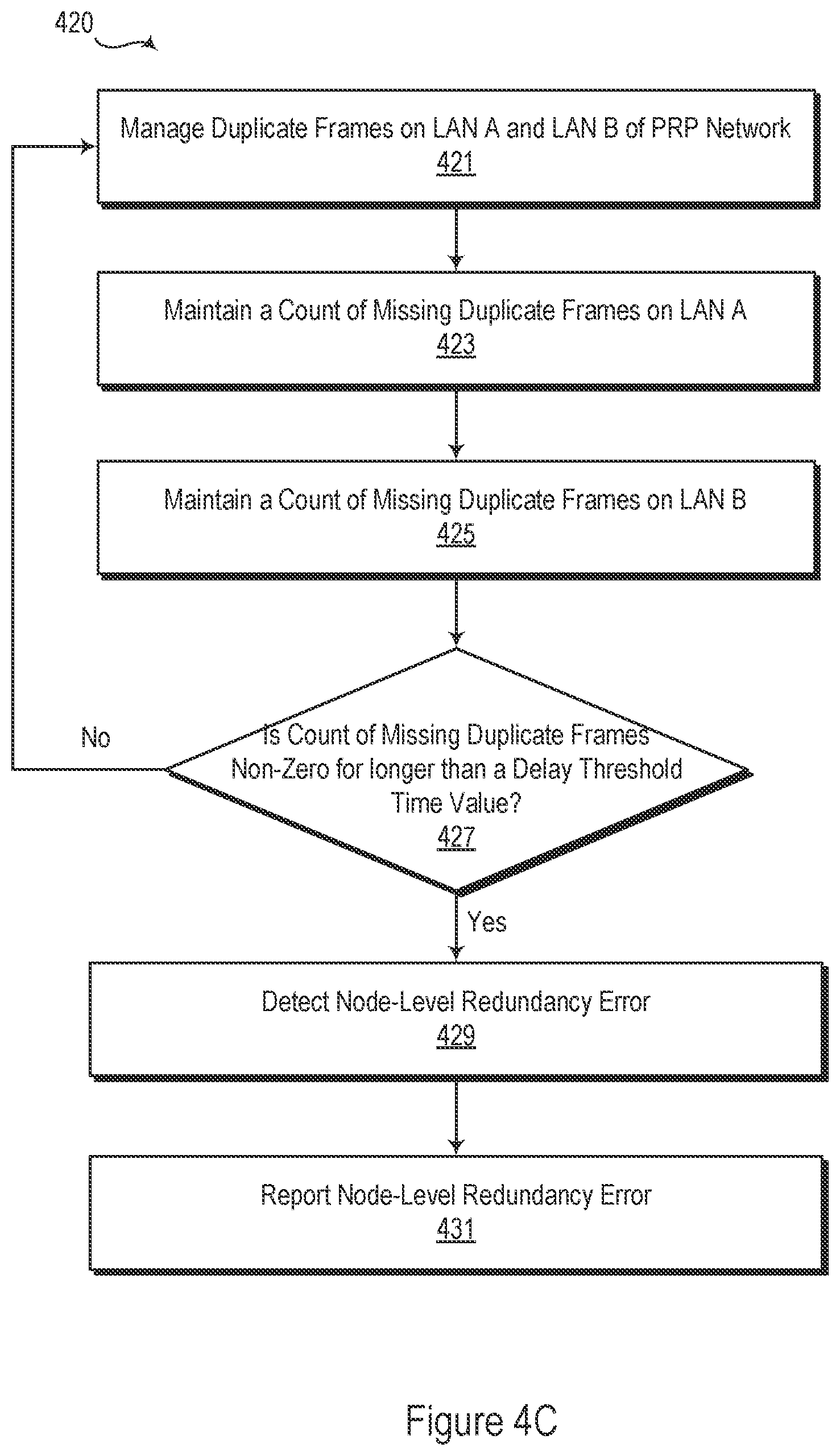 Patent US12445236 Figure 6 – Parallel redundancy protocol error detection