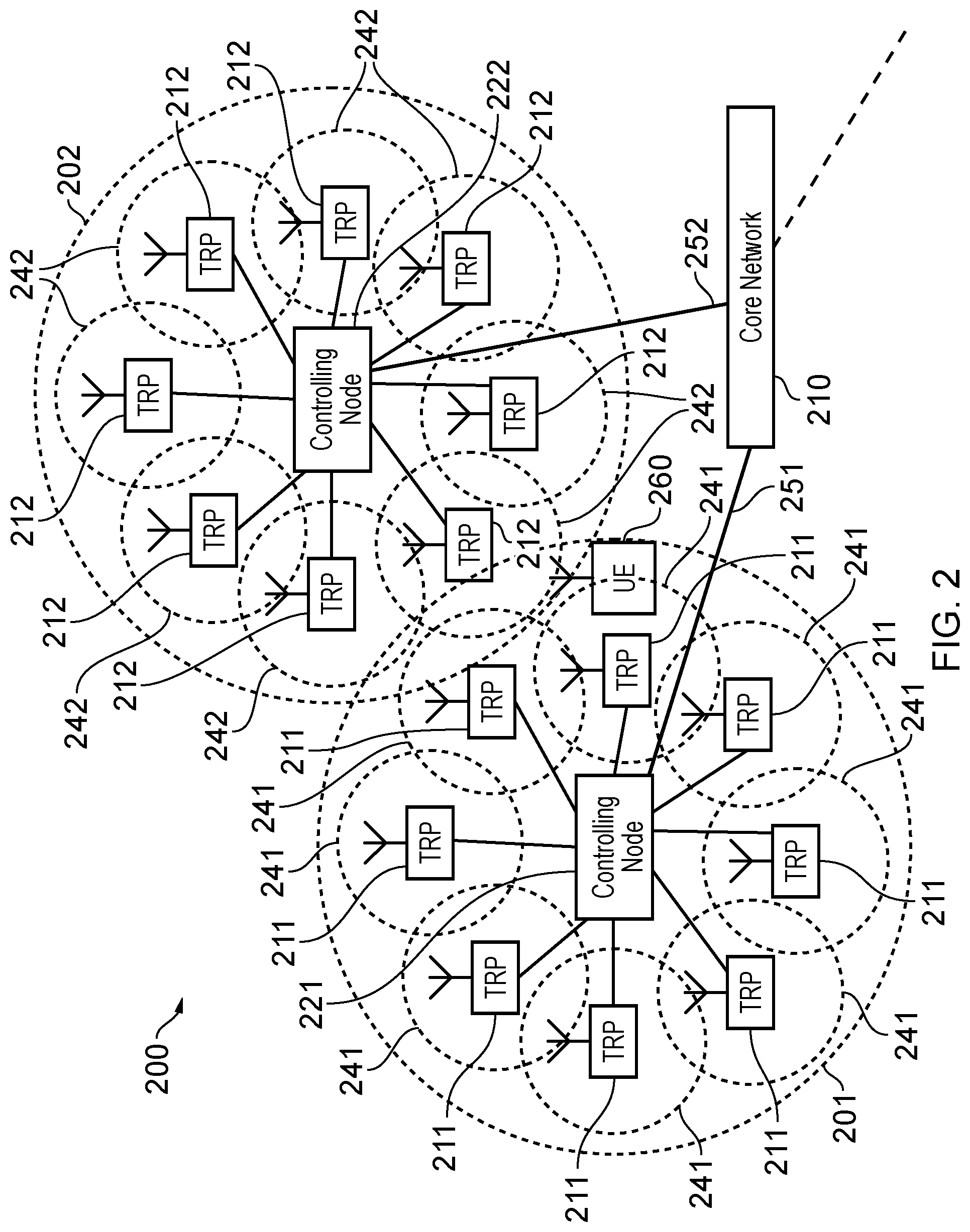 Patent US12445239 Figure 2 – Communications device, infrastructure equipment, and method for determining a use of first physical resources and second physical resources based on a first format indicator and a second format indicator