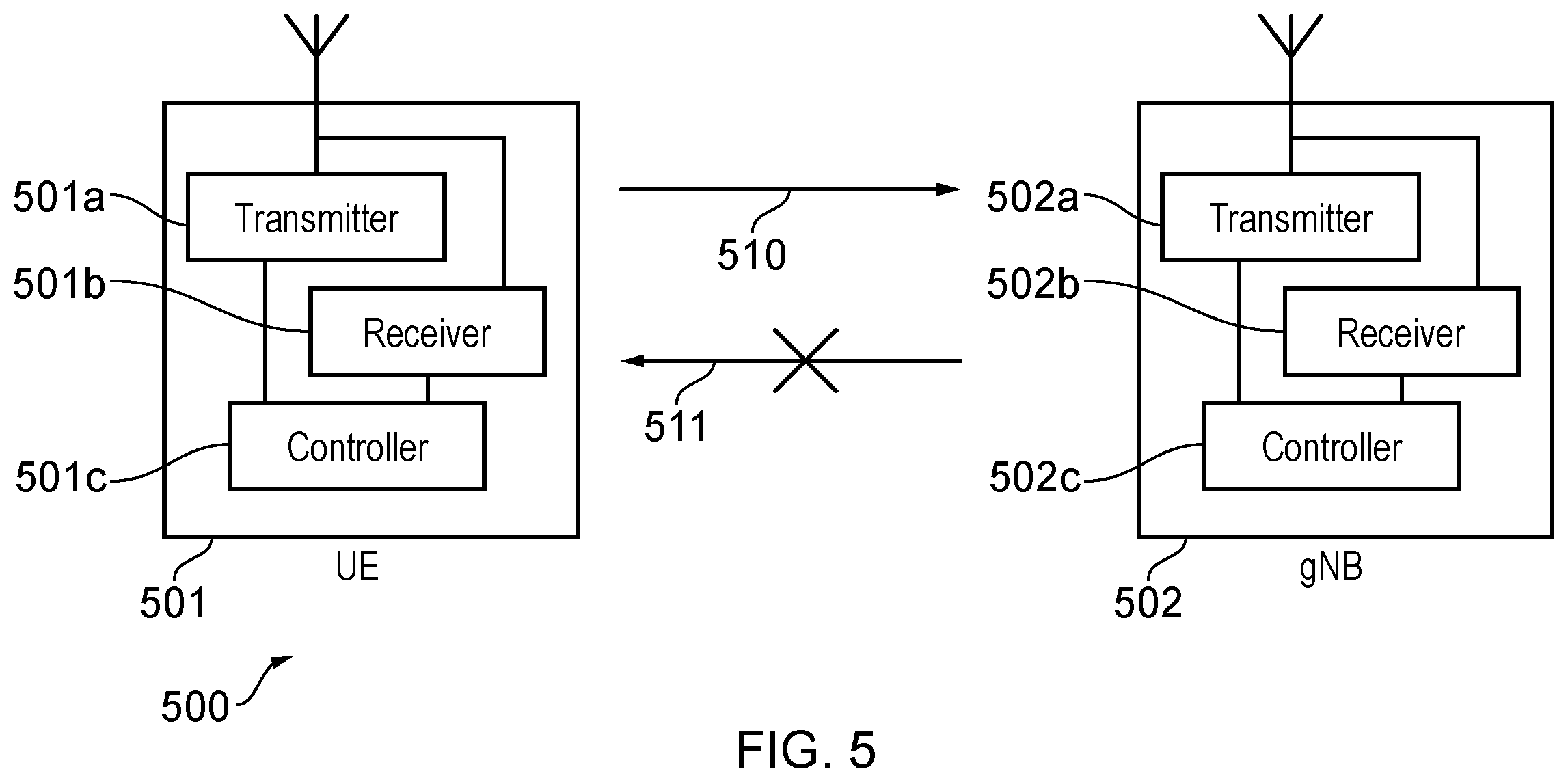Patent US12445239 Figure 5 – Communications device, infrastructure equipment, and method for determining a use of first physical resources and second physical resources based on a first format indicator and a second format indicator