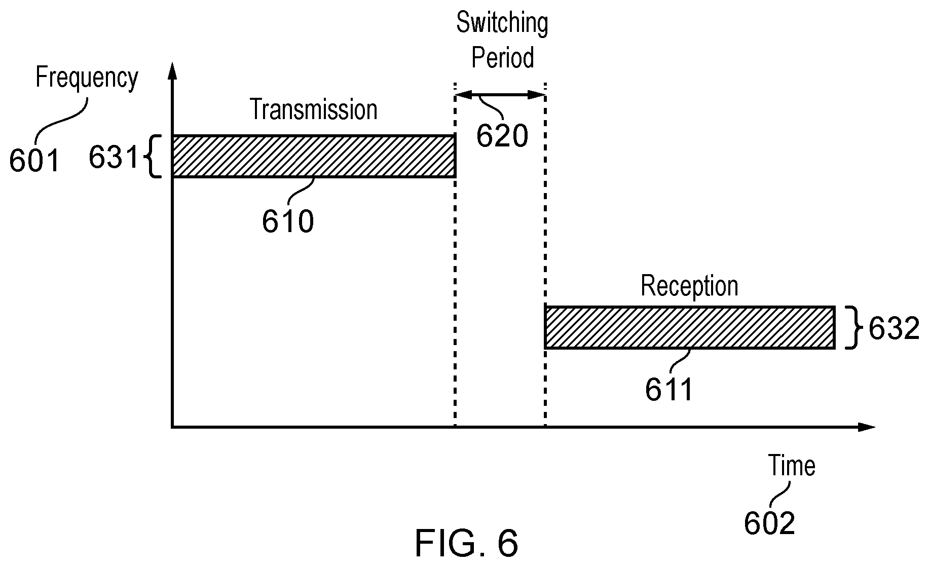 Patent US12445239 Figure 6 – Communications device, infrastructure equipment, and method for determining a use of first physical resources and second physical resources based on a first format indicator and a second format indicator