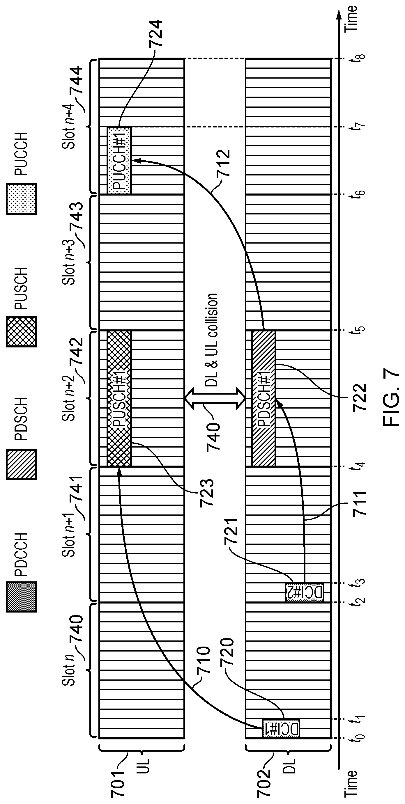 Patent US12445239 Figure 7 – Communications device, infrastructure equipment, and method for determining a use of first physical resources and second physical resources based on a first format indicator and a second format indicator