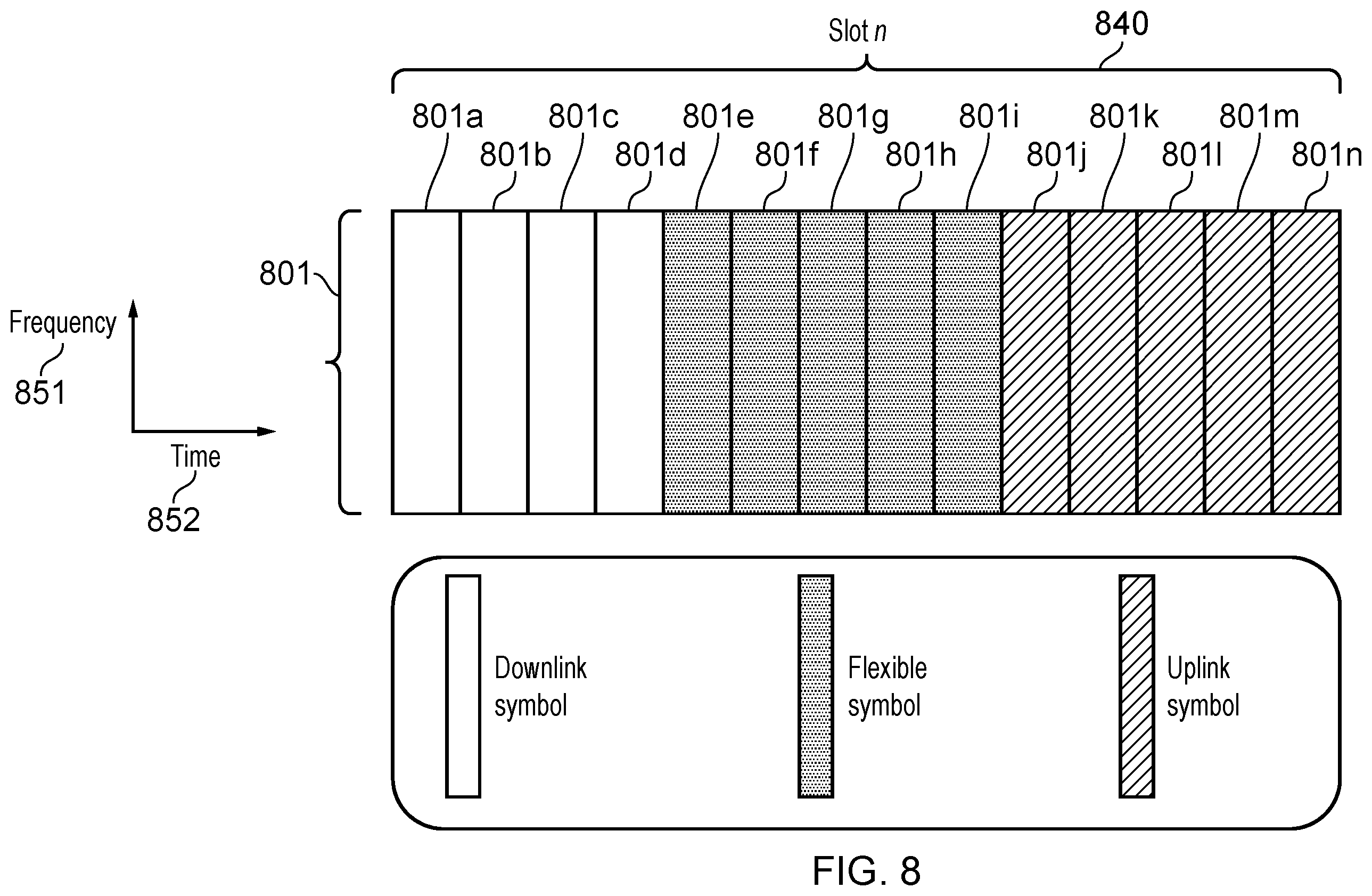 Patent US12445239 Figure 8 – Communications device, infrastructure equipment, and method for determining a use of first physical resources and second physical resources based on a first format indicator and a second format indicator