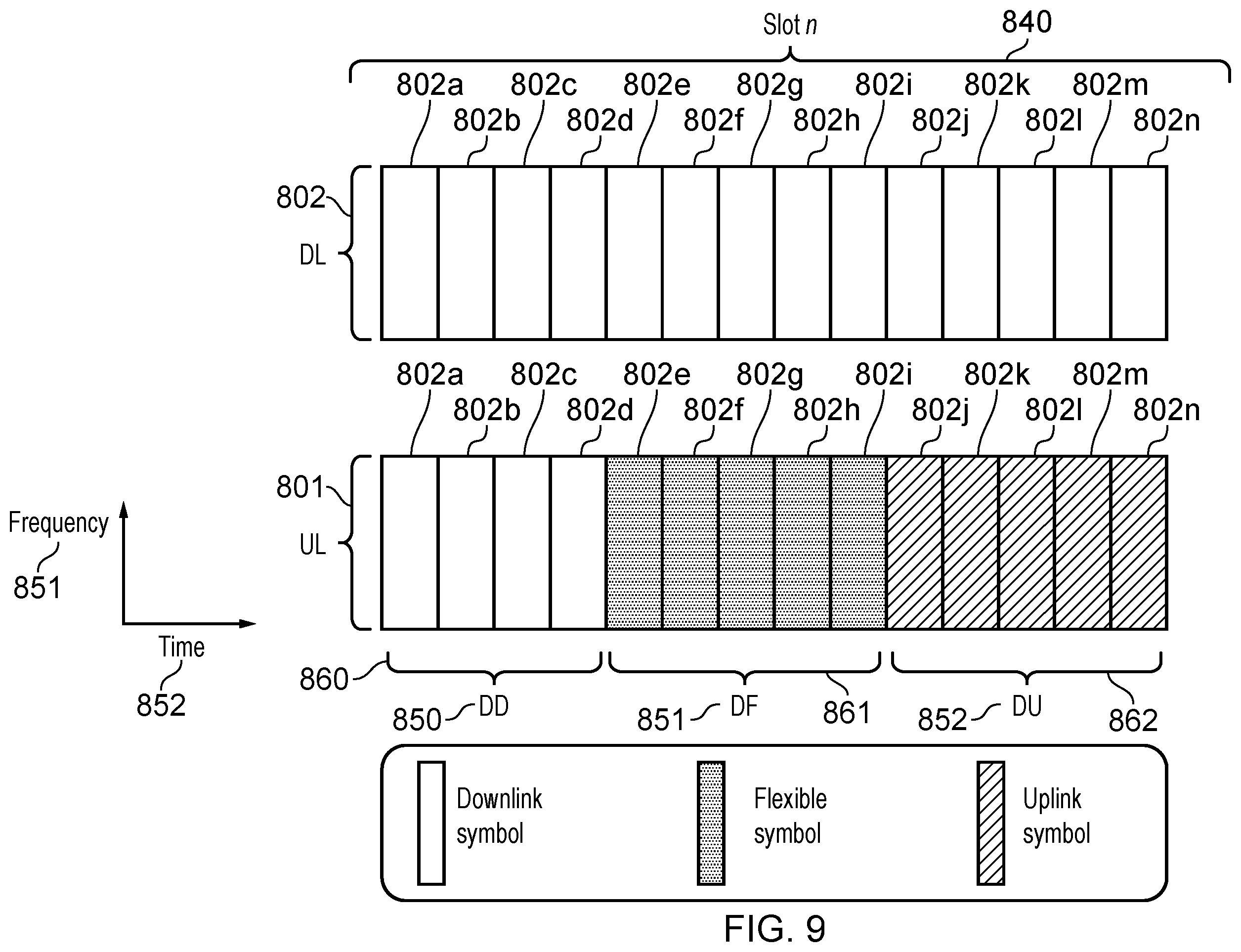 Patent US12445239 Figure 9 – Communications device, infrastructure equipment, and method for determining a use of first physical resources and second physical resources based on a first format indicator and a second format indicator