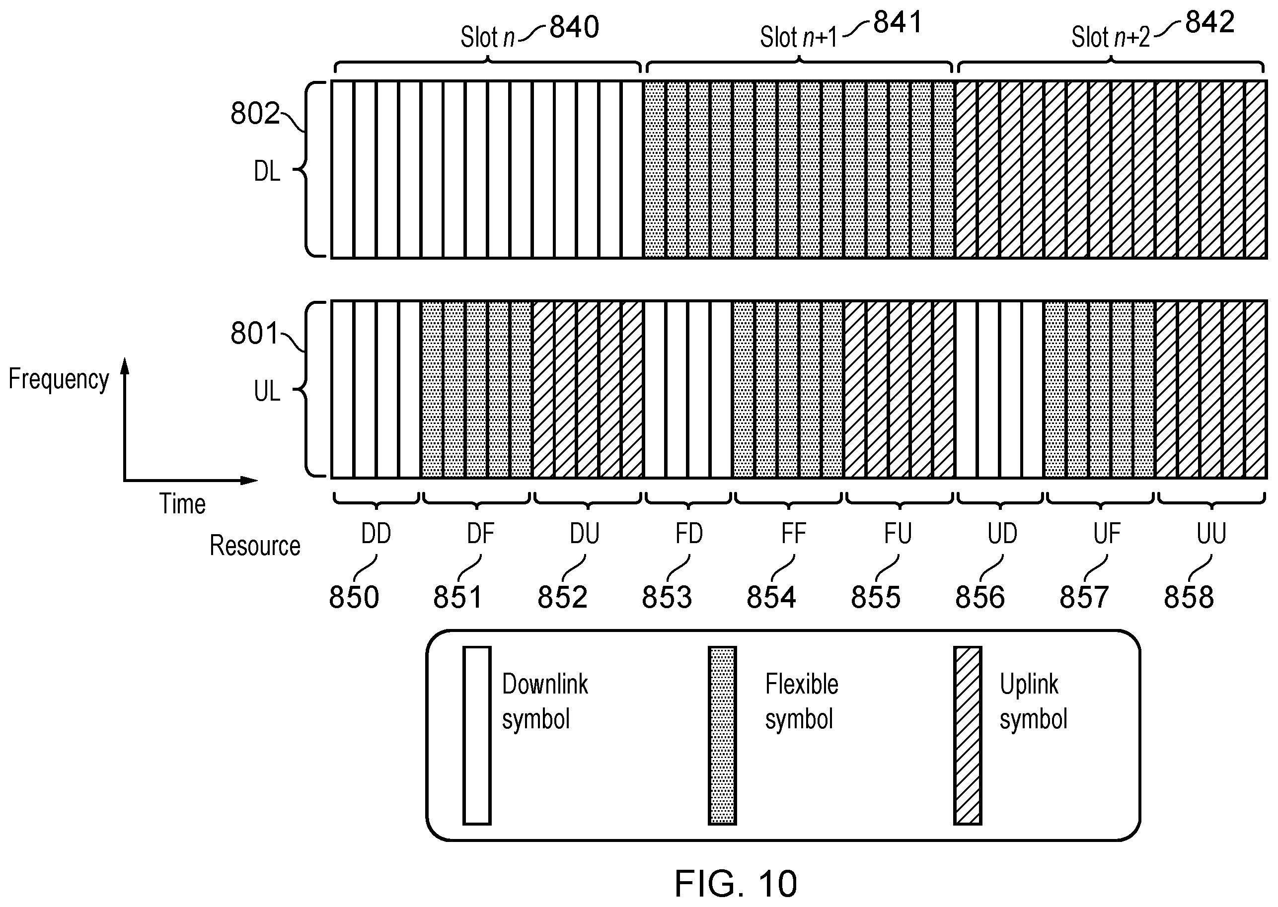 Patent US12445239 Figure 10 – Communications device, infrastructure equipment, and method for determining a use of first physical resources and second physical resources based on a first format indicator and a second format indicator