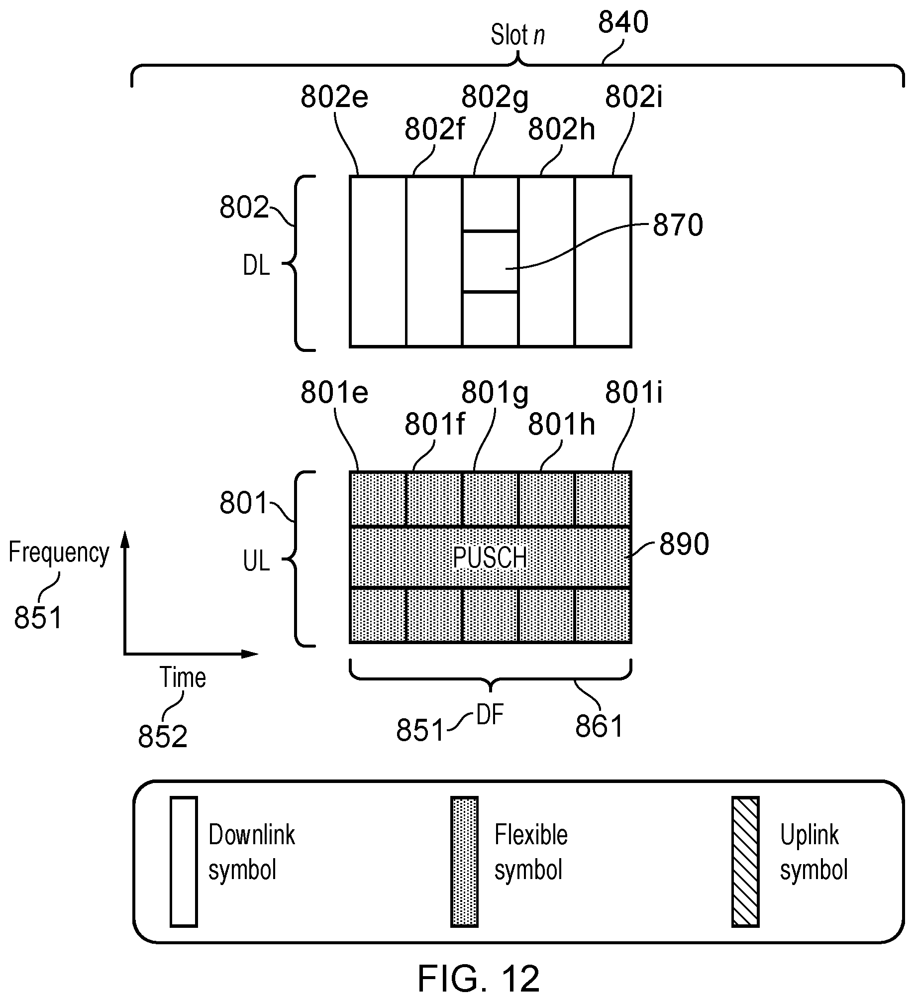 Patent US12445239 Figure 12 – Communications device, infrastructure equipment, and method for determining a use of first physical resources and second physical resources based on a first format indicator and a second format indicator