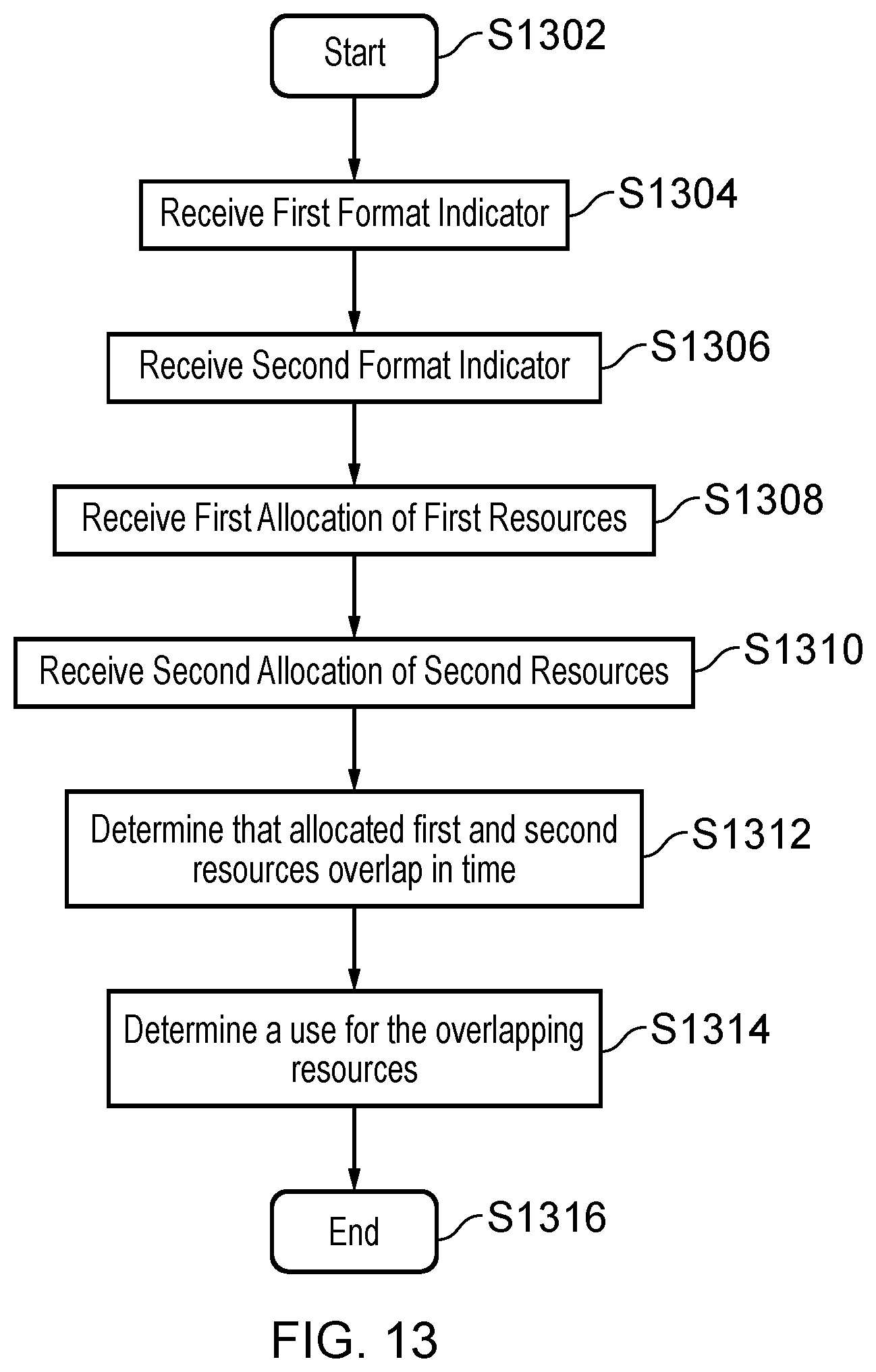 Patent US12445239 Figure 13 – Communications device, infrastructure equipment, and method for determining a use of first physical resources and second physical resources based on a first format indicator and a second format indicator
