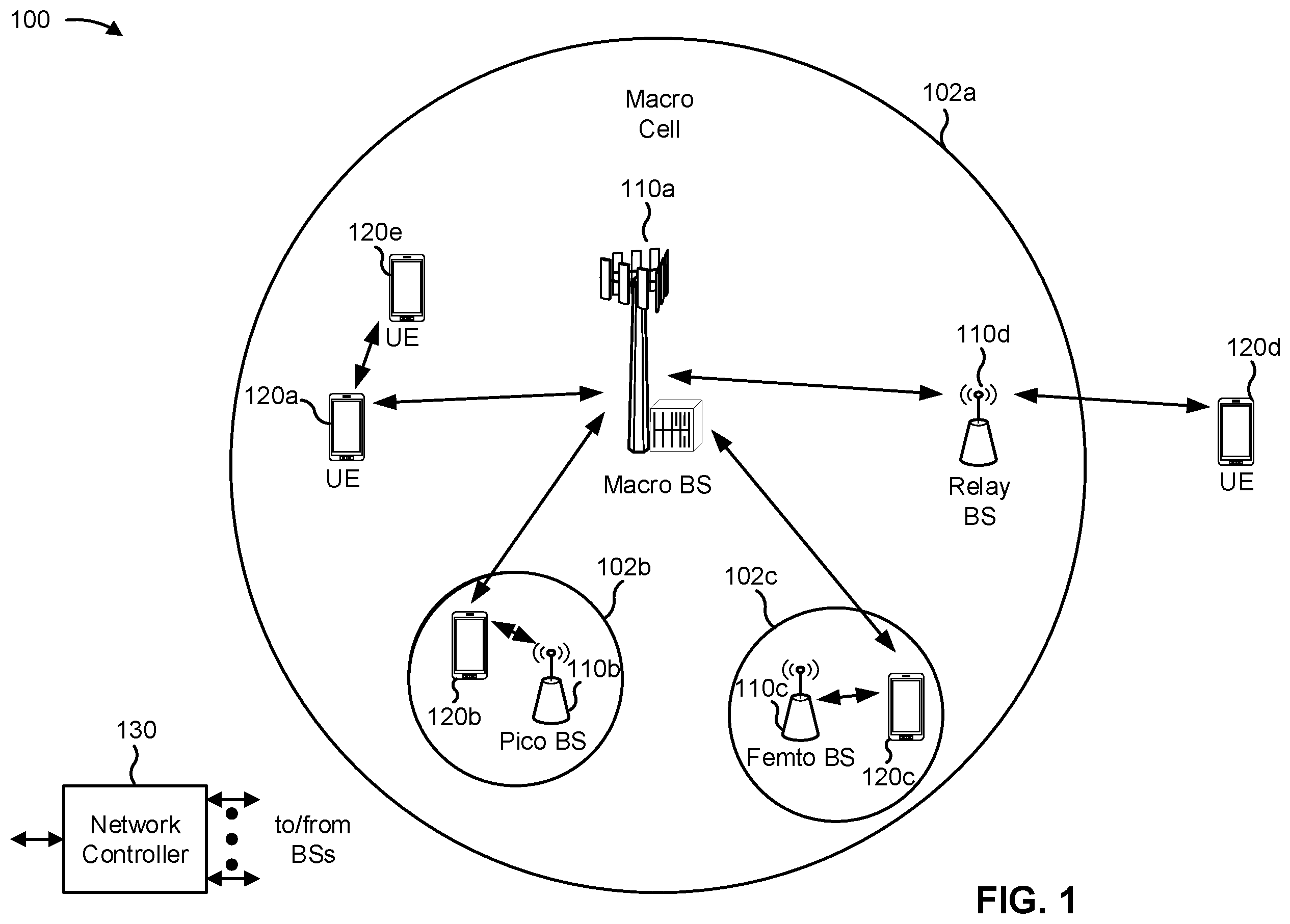 Patent US12445243 Figure 1 – Resource pair groups for channel state information in multi-transmit receive point deployments