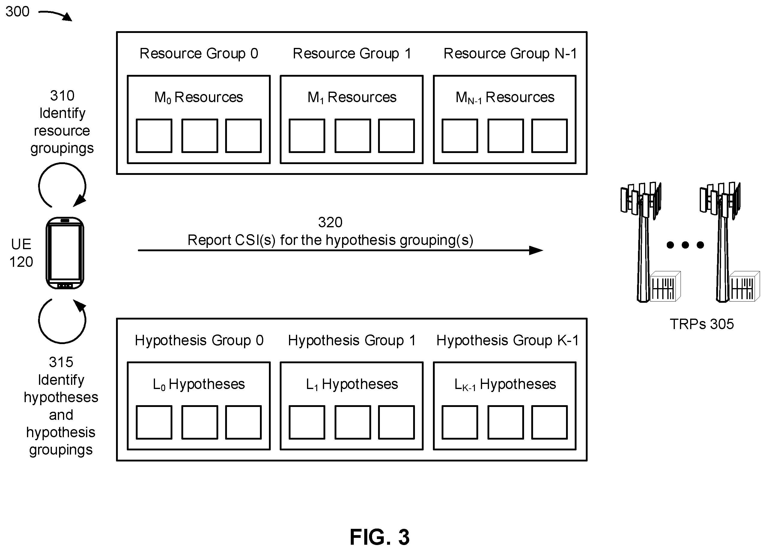 Patent US12445243 Figure 3 – Resource pair groups for channel state information in multi-transmit receive point deployments