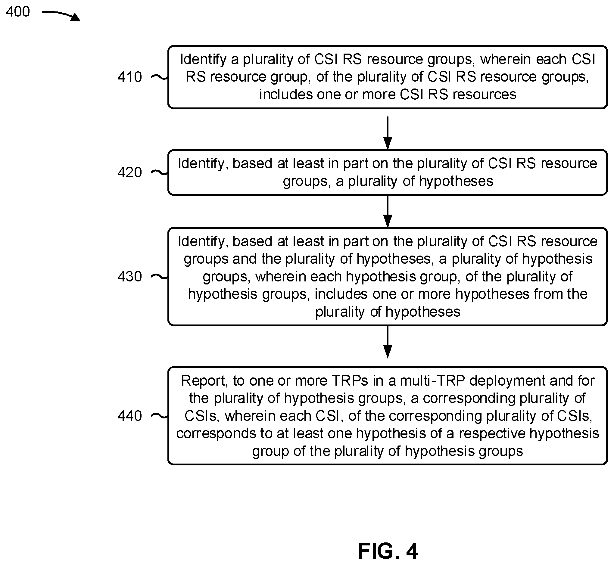 Patent US12445243 Figure 4 – Resource pair groups for channel state information in multi-transmit receive point deployments