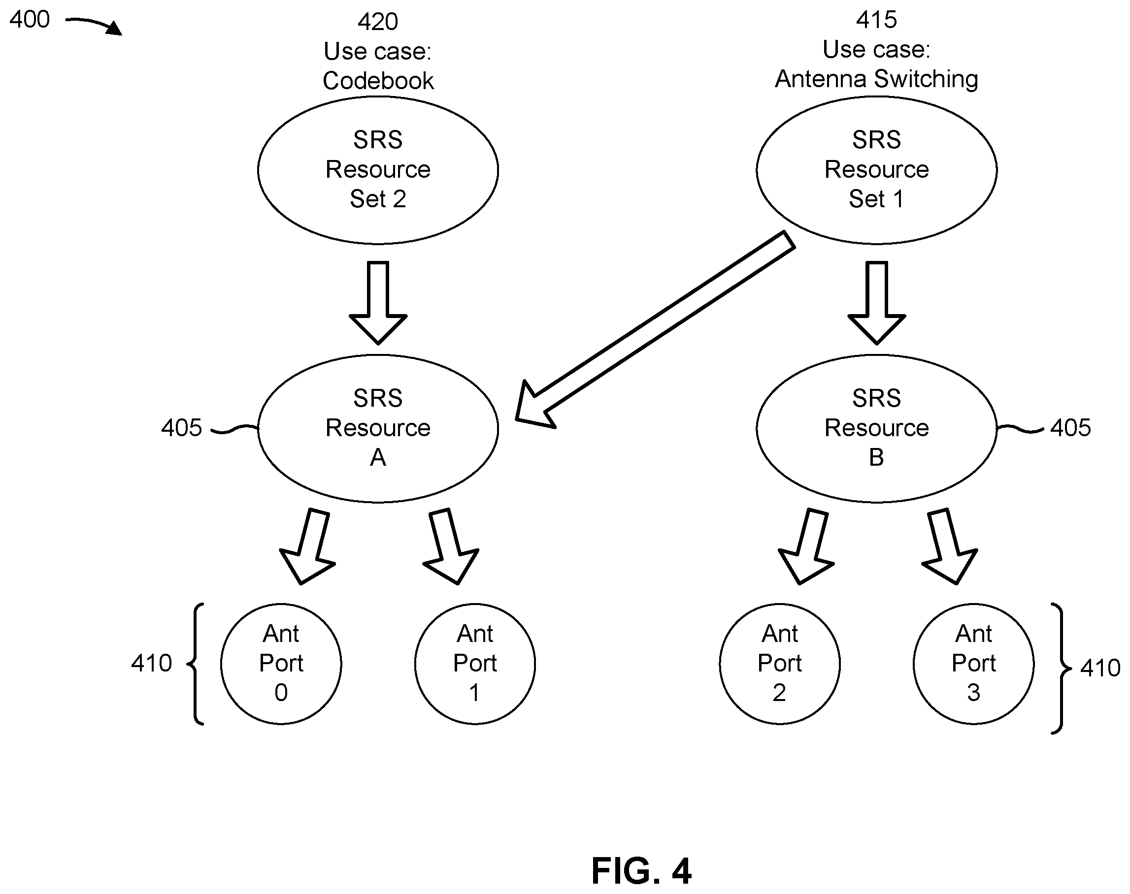 Patent US12445244 Figure 4 – Sounding reference signal resource set determination for downlink control information