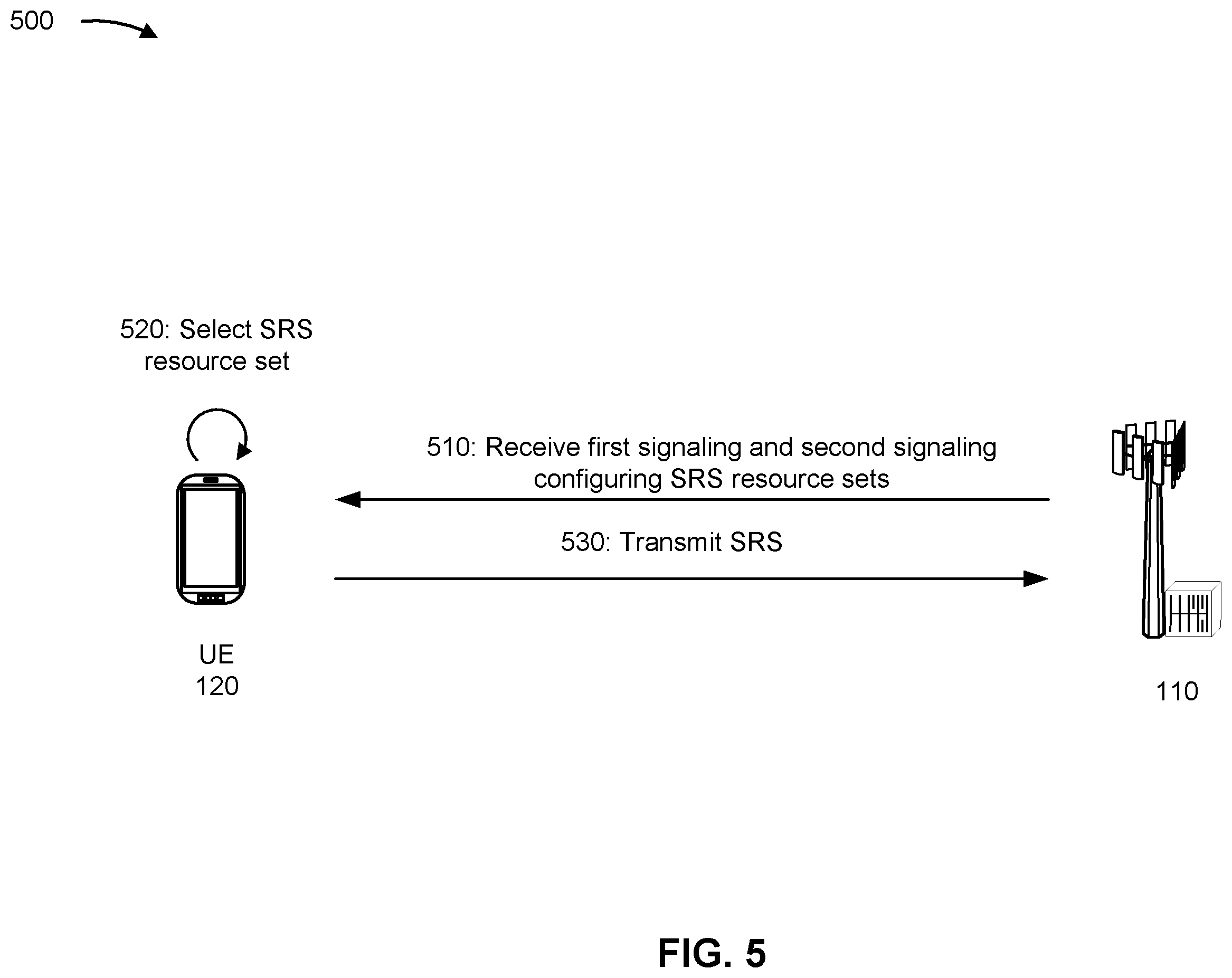 Patent US12445244 Figure 5 – Sounding reference signal resource set determination for downlink control information