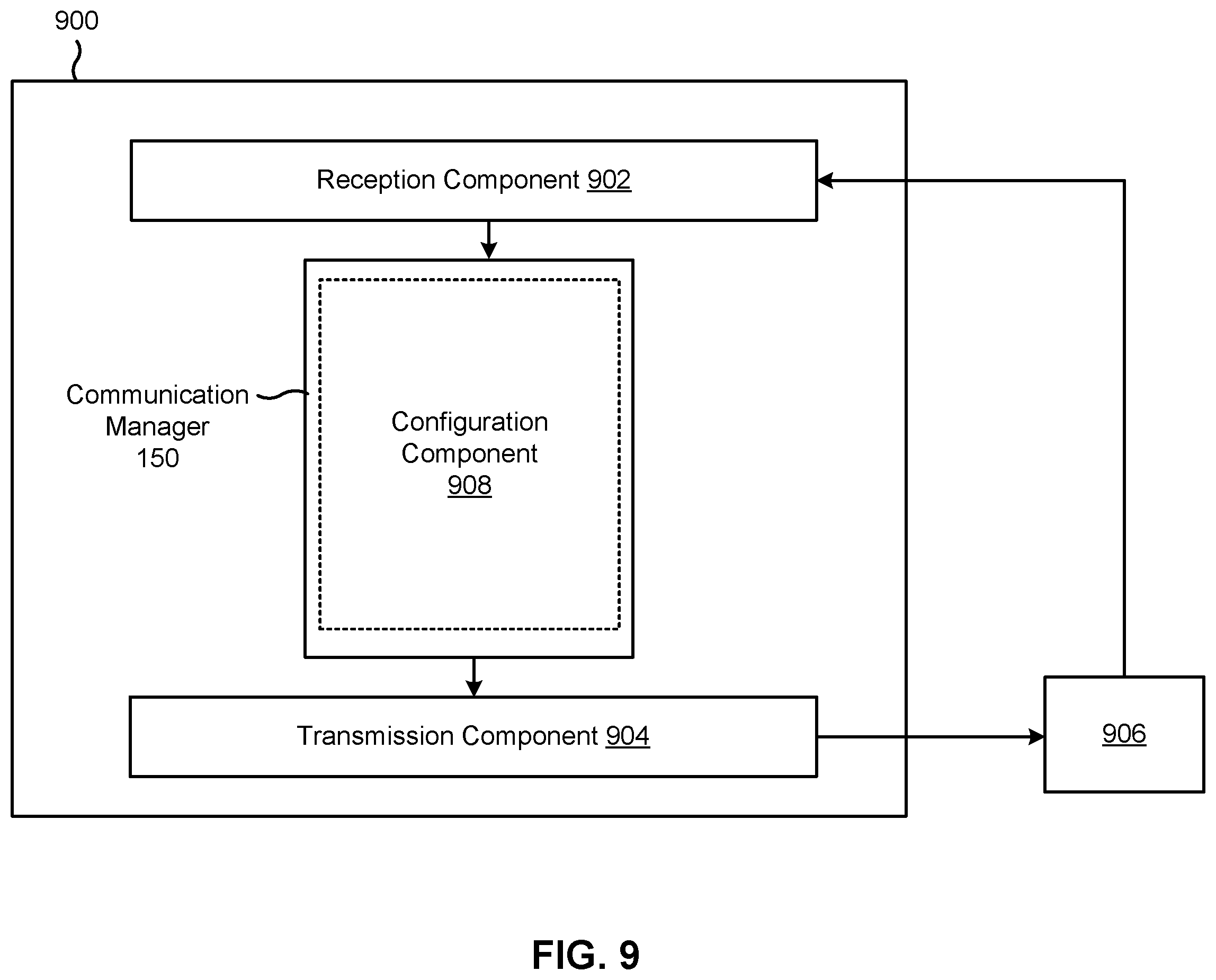 Patent US12445244 Figure 9 – Sounding reference signal resource set determination for downlink control information