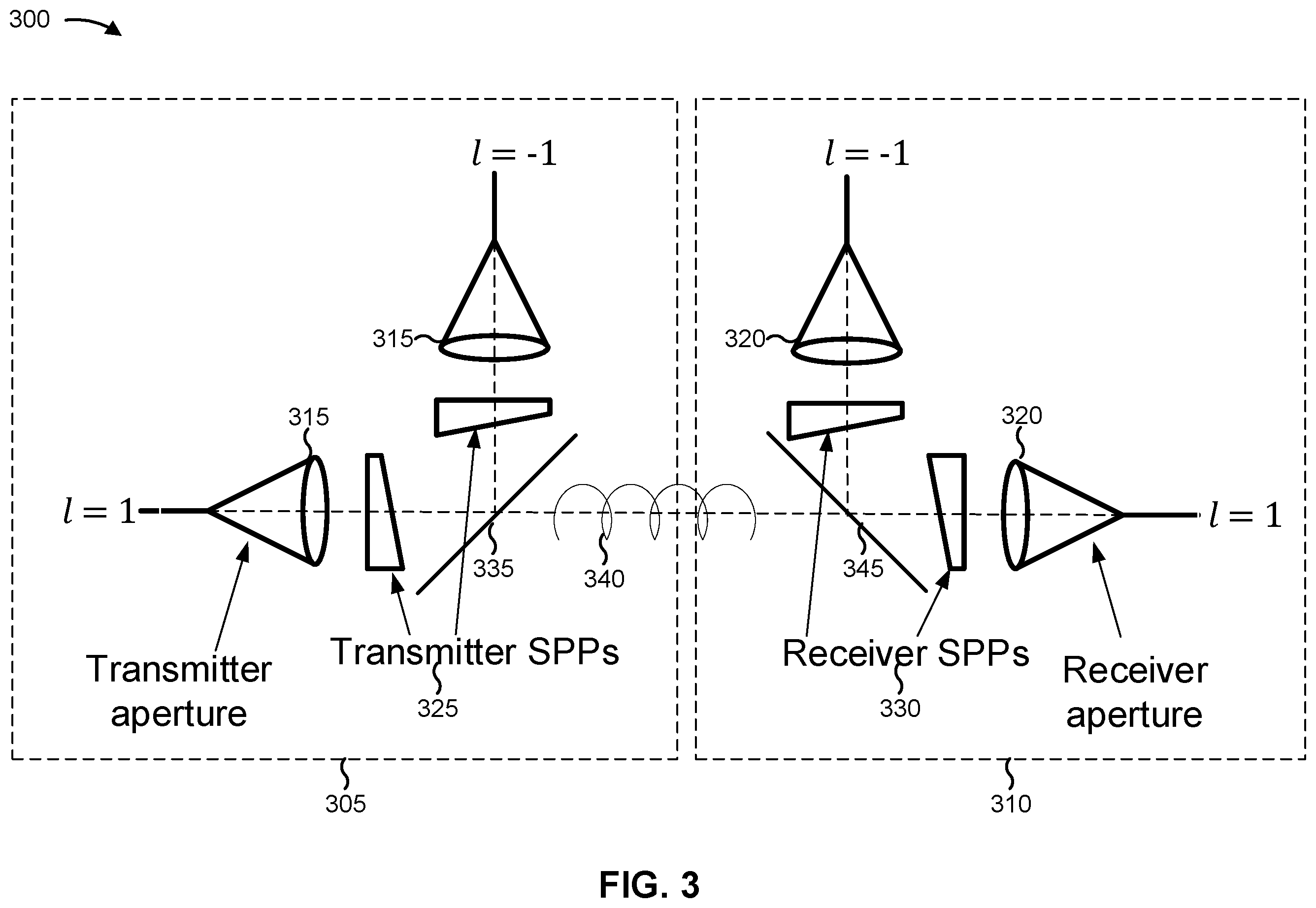 Patent US12445245 Figure 3 – Mode determination for orbital angular momentum communication system