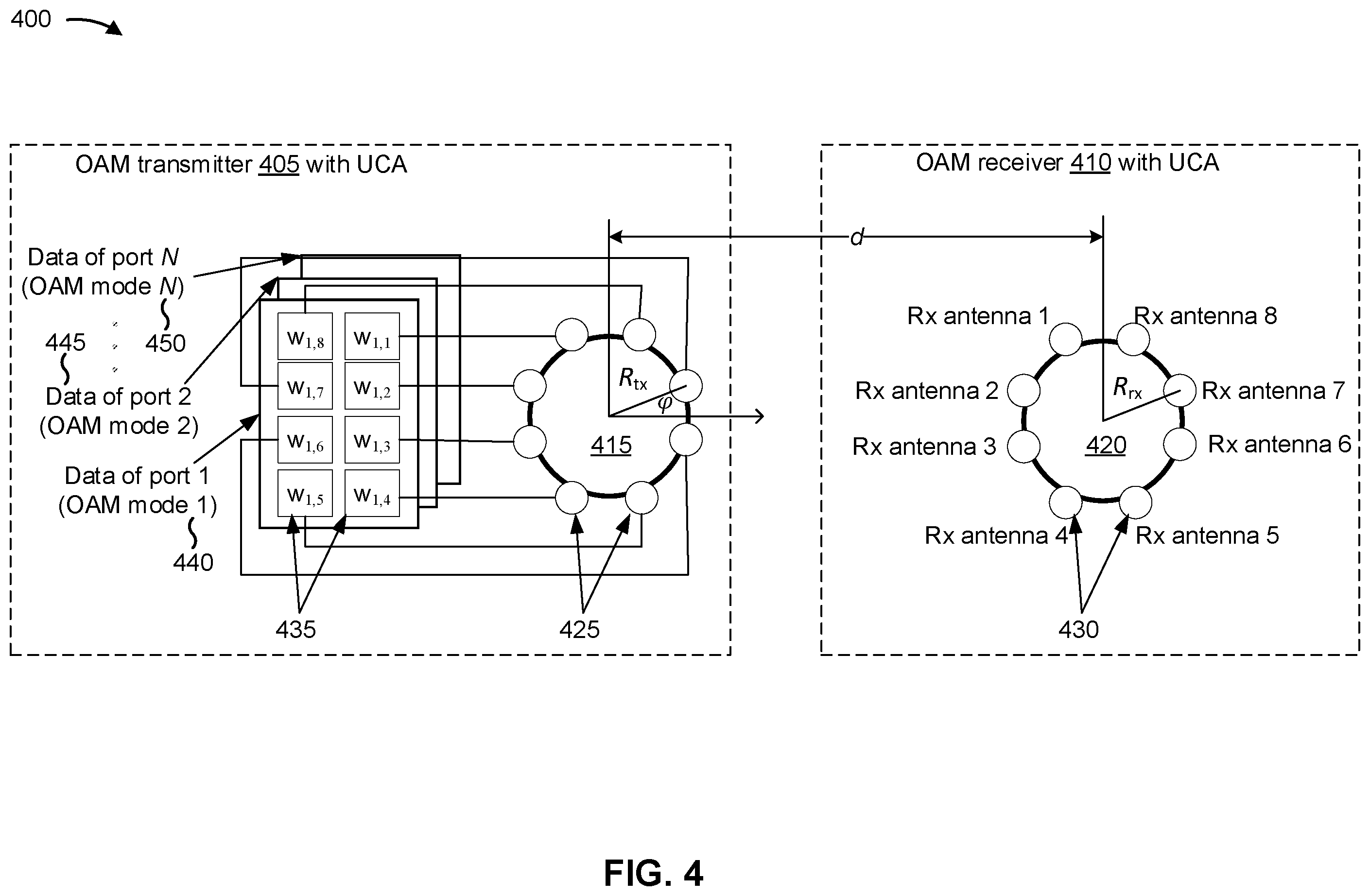 Patent US12445245 Figure 4 – Mode determination for orbital angular momentum communication system