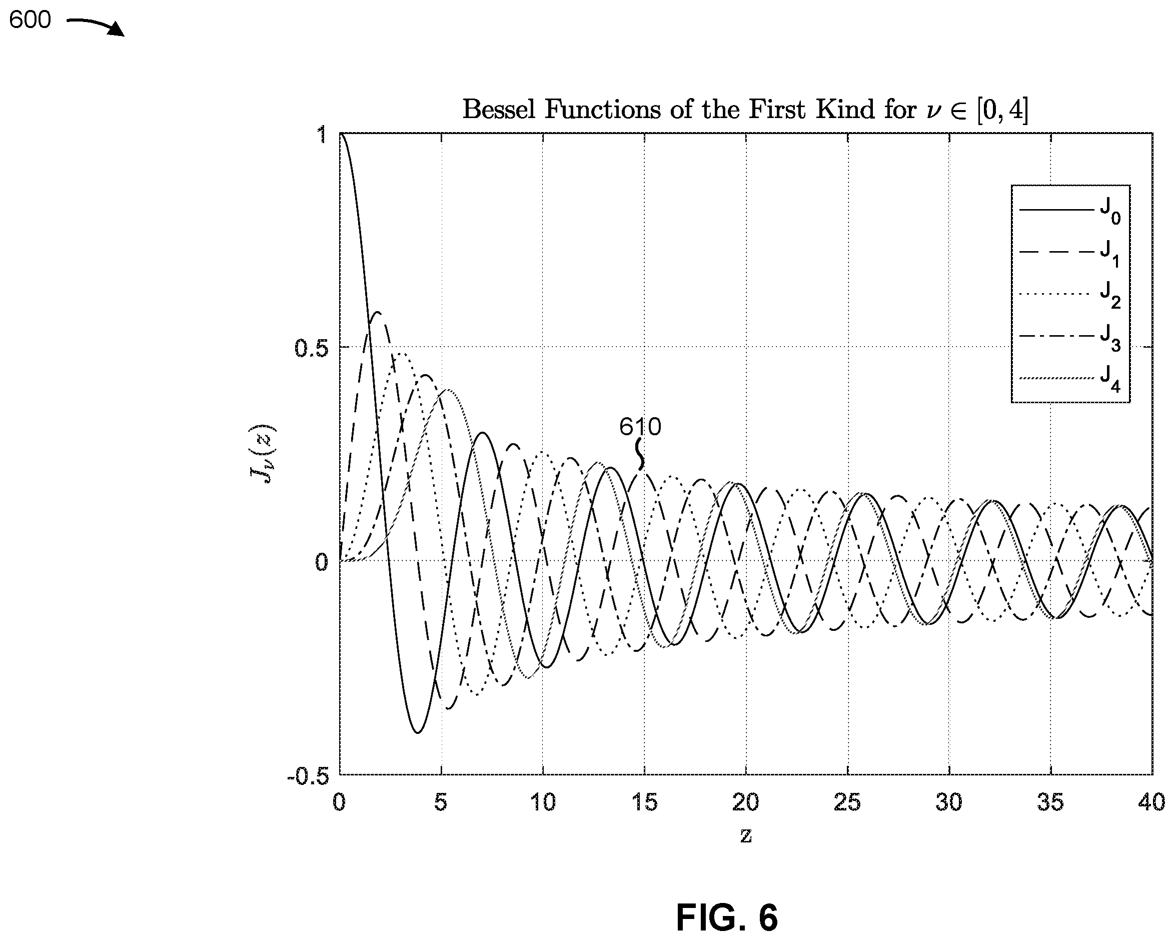 Patent US12445245 Figure 6 – Mode determination for orbital angular momentum communication system