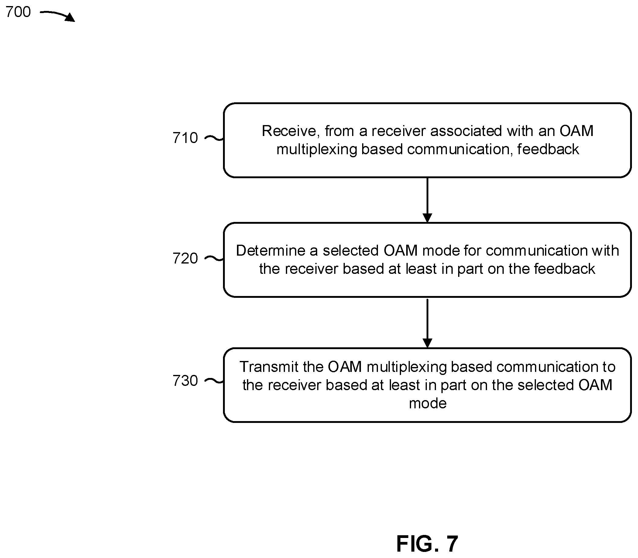 Patent US12445245 Figure 7 – Mode determination for orbital angular momentum communication system